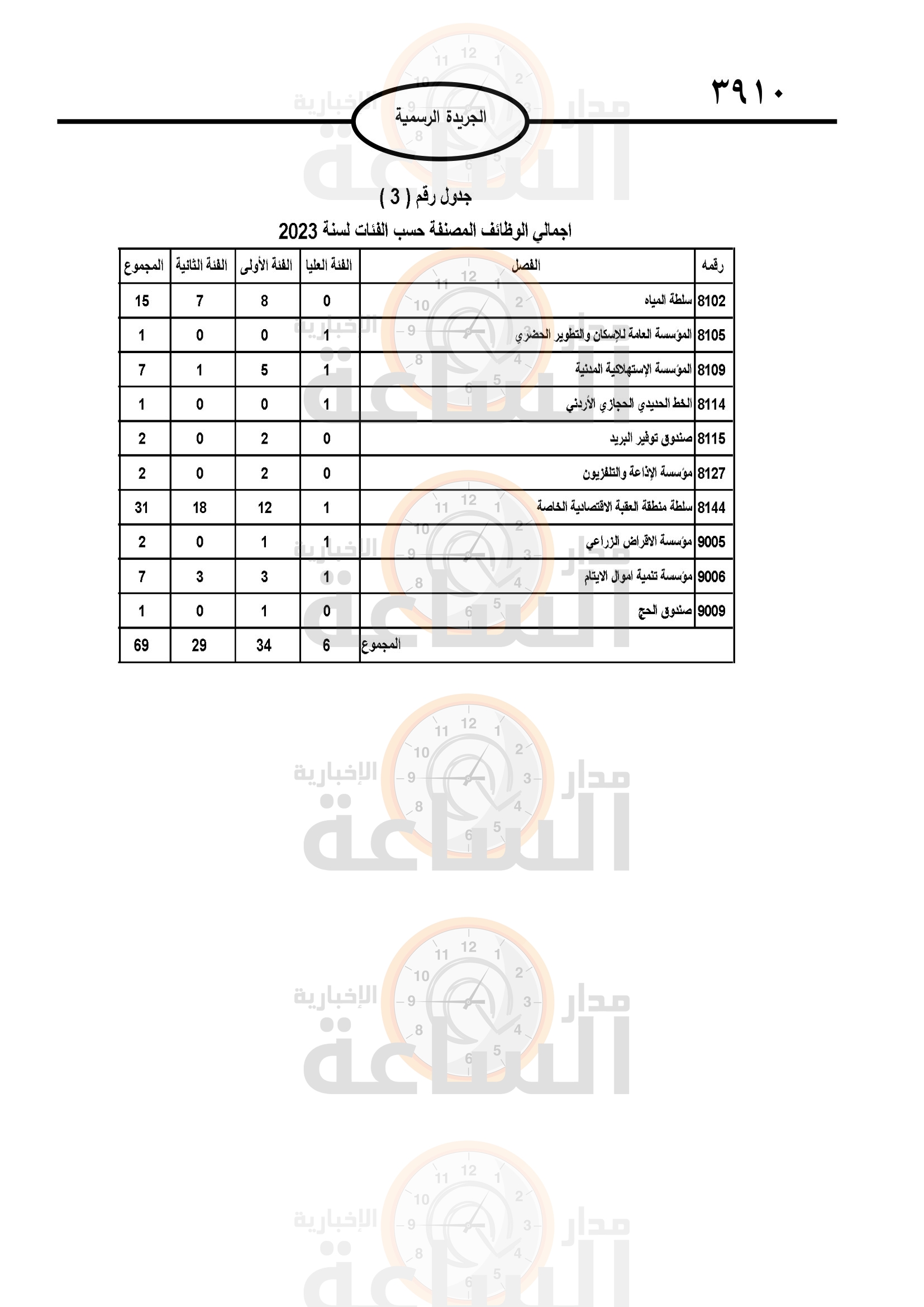 Madar Al-Saa Images 0.4532559819040969