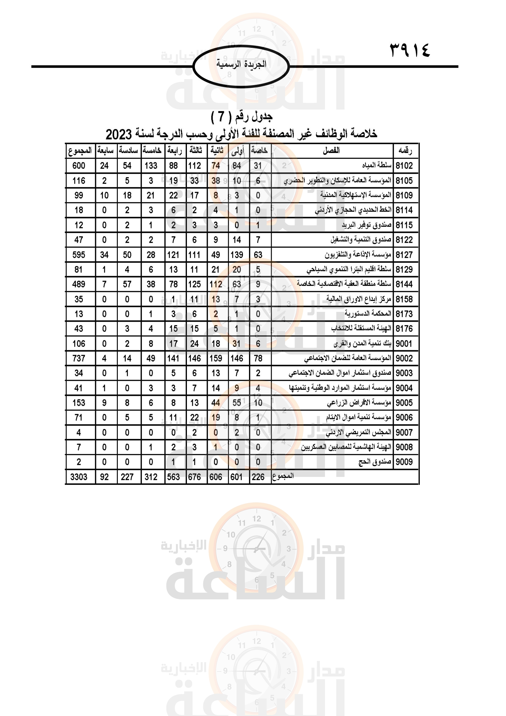 Madar Al-Saa Images 0.324777462550506