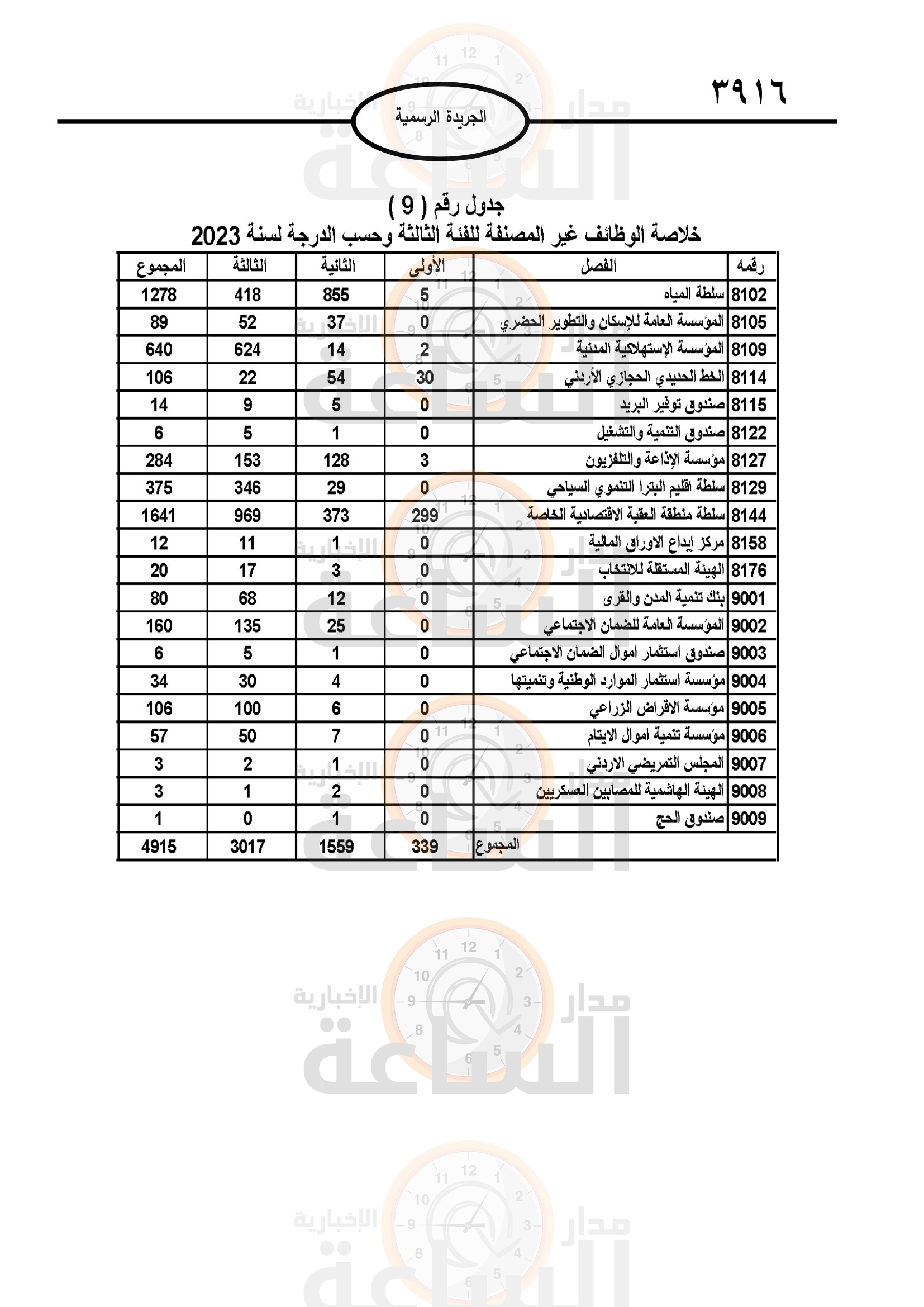 Madar Al-Saa Images 0.5937224098062401