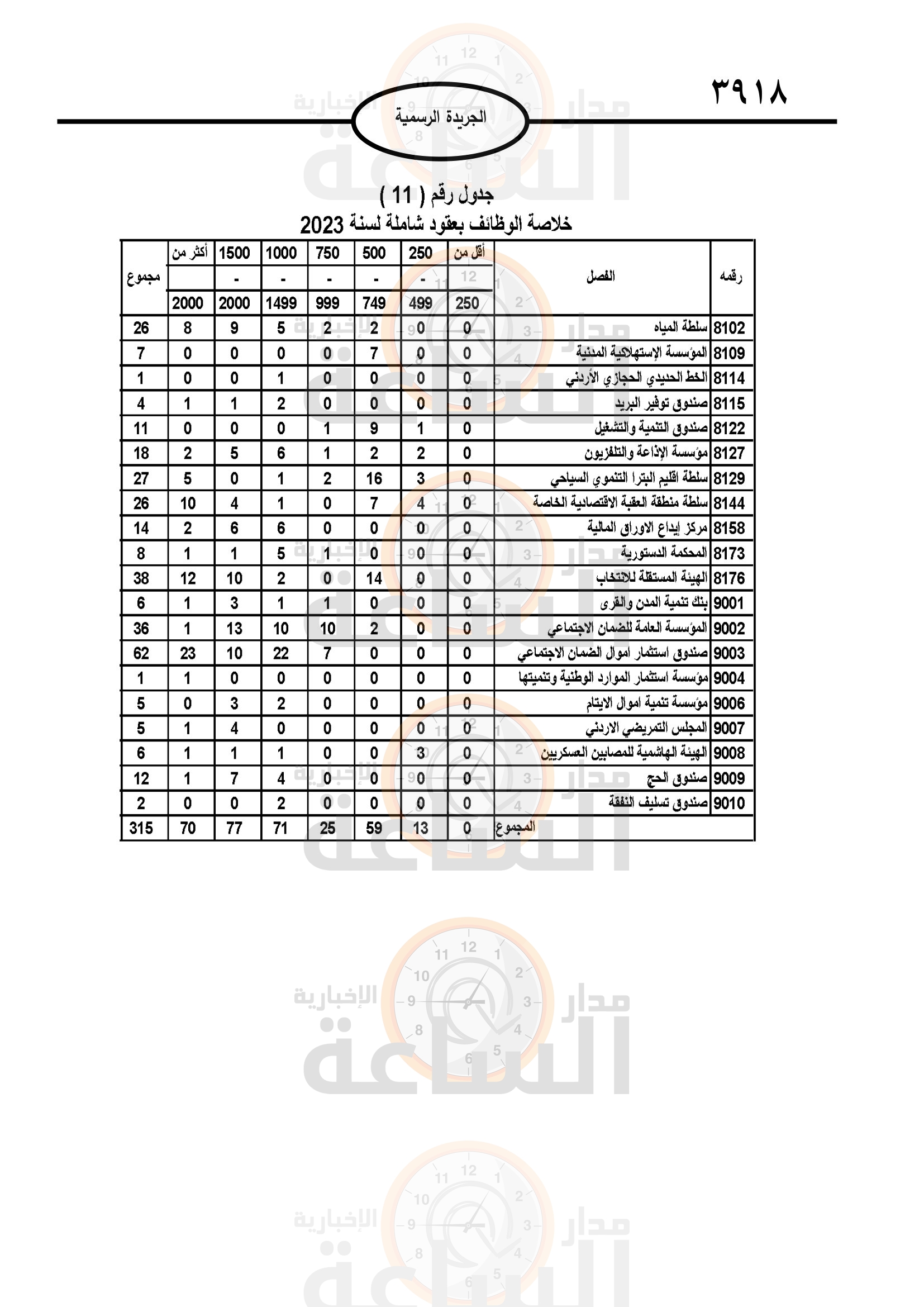 Madar Al-Saa Images 0.026187194884091936