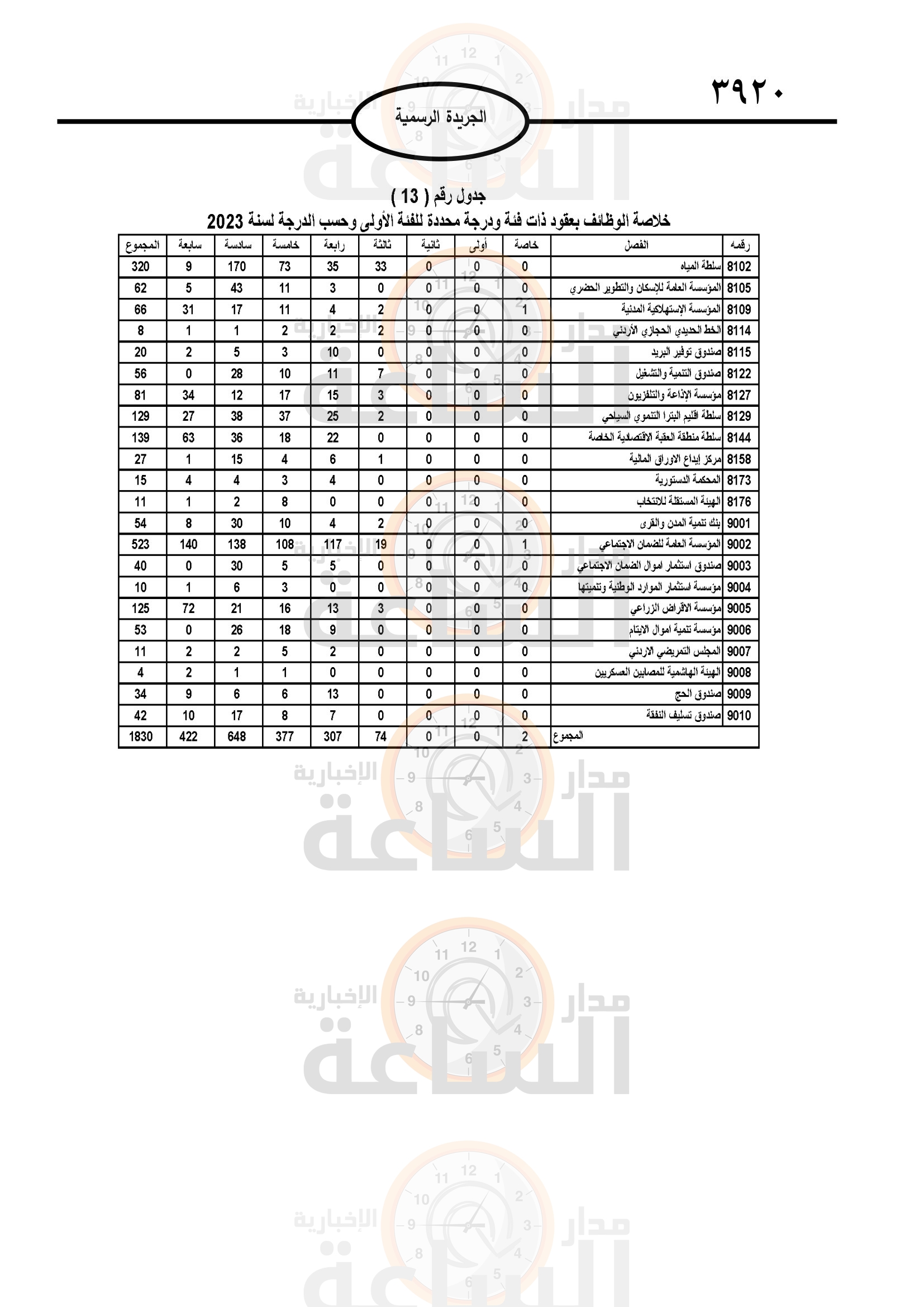 Madar Al-Saa Images 0.6380440781572612