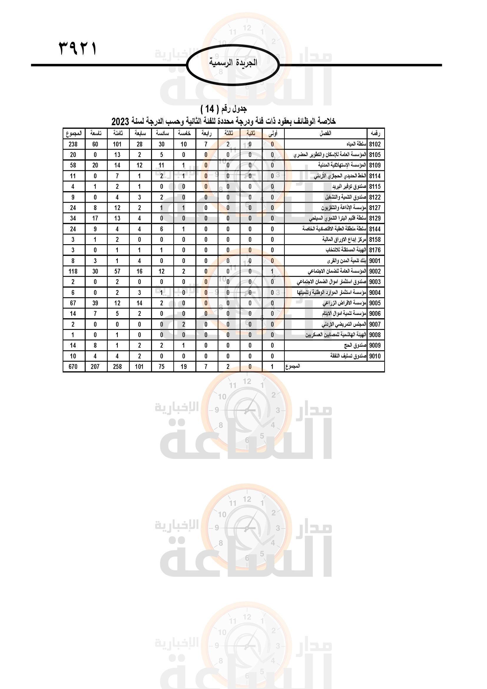 Madar Al-Saa Images 0.22145111419126984