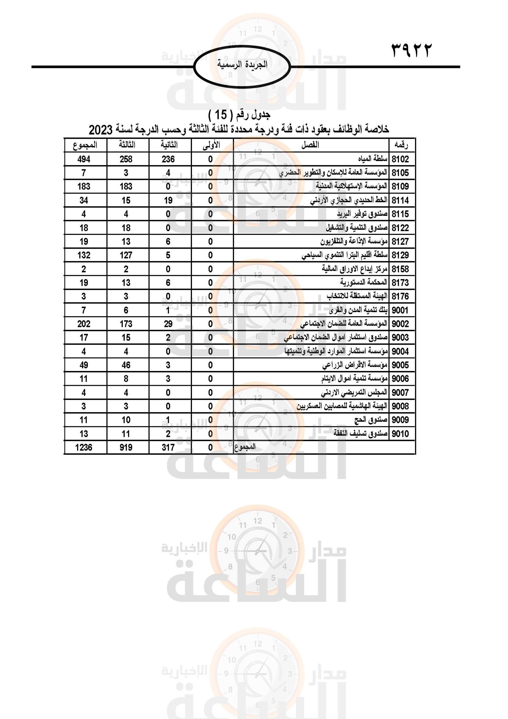 Madar Al-Saa Images 0.8242788654249797