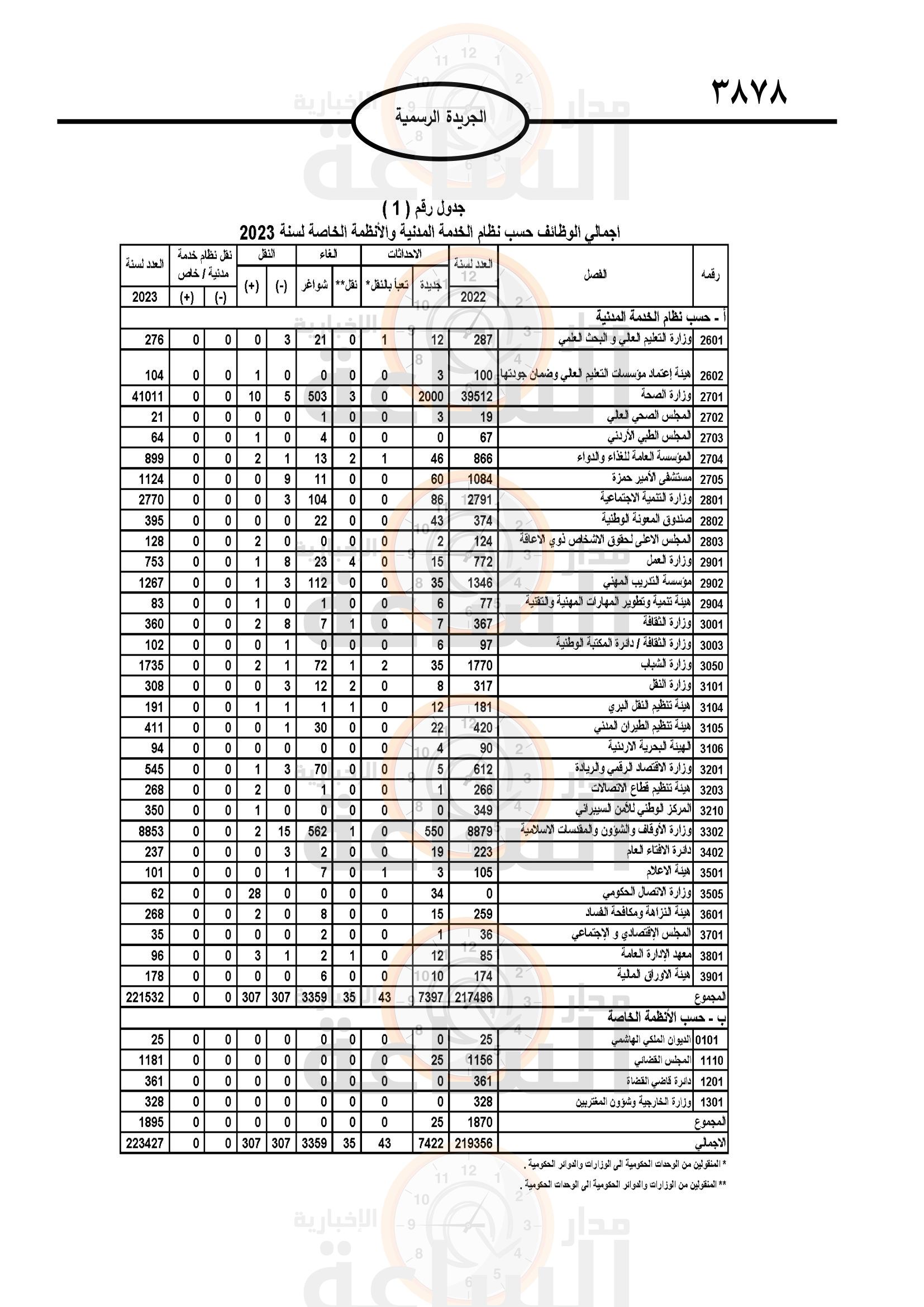 Madar Al-Saa Images 0.13552536076184074