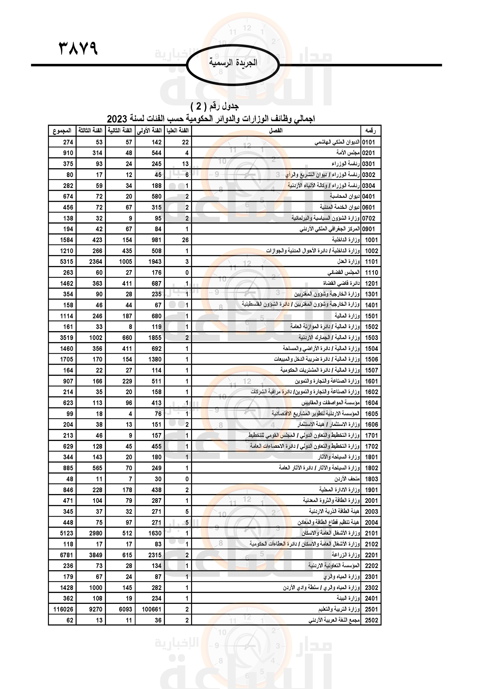 Madar Al-Saa Images 0.4693555424559013