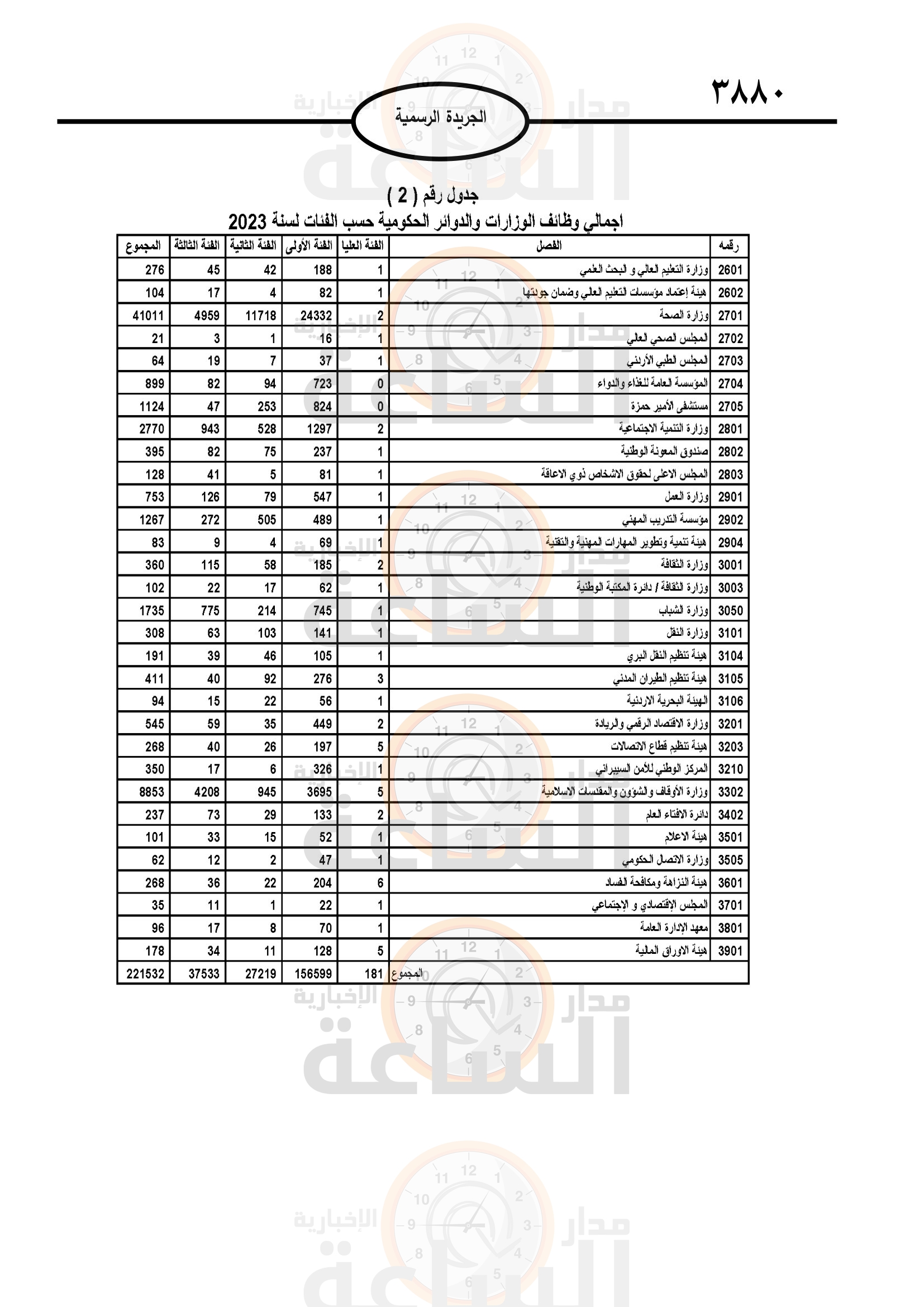 Madar Al-Saa Images 0.563351367894056