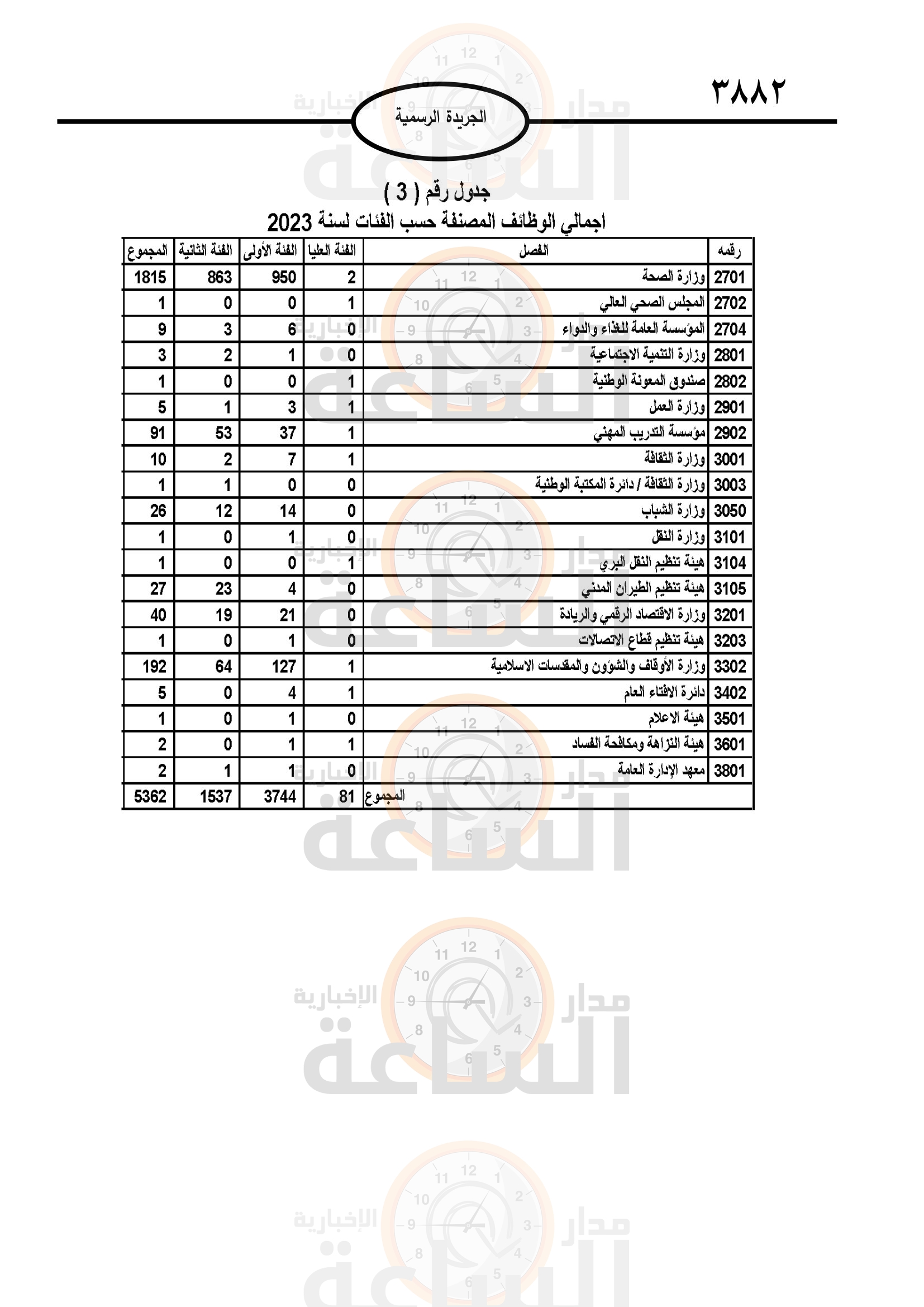 Madar Al-Saa Images 0.2714578032737882