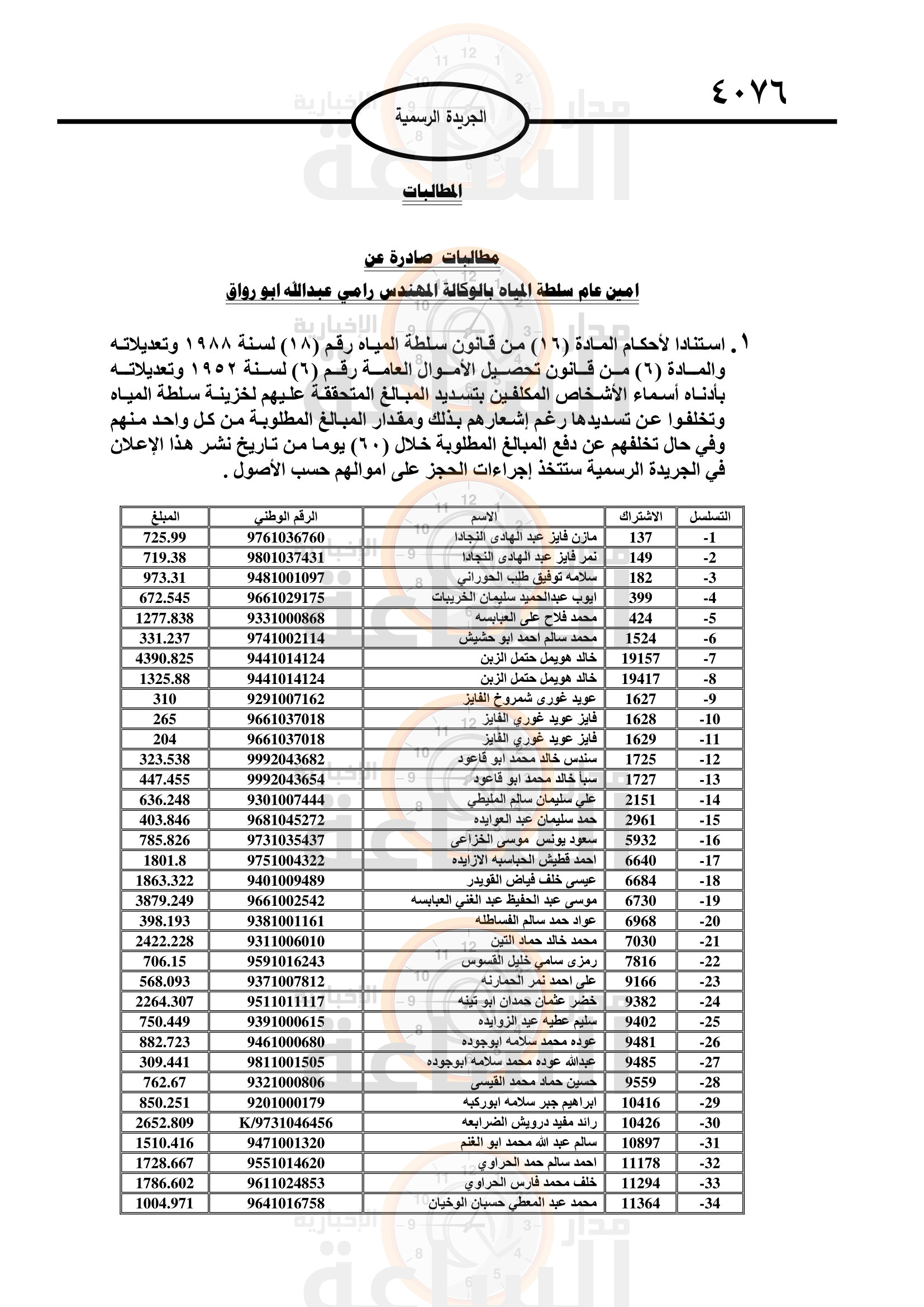 Madar Al-Saa Images 0.4624110888431602