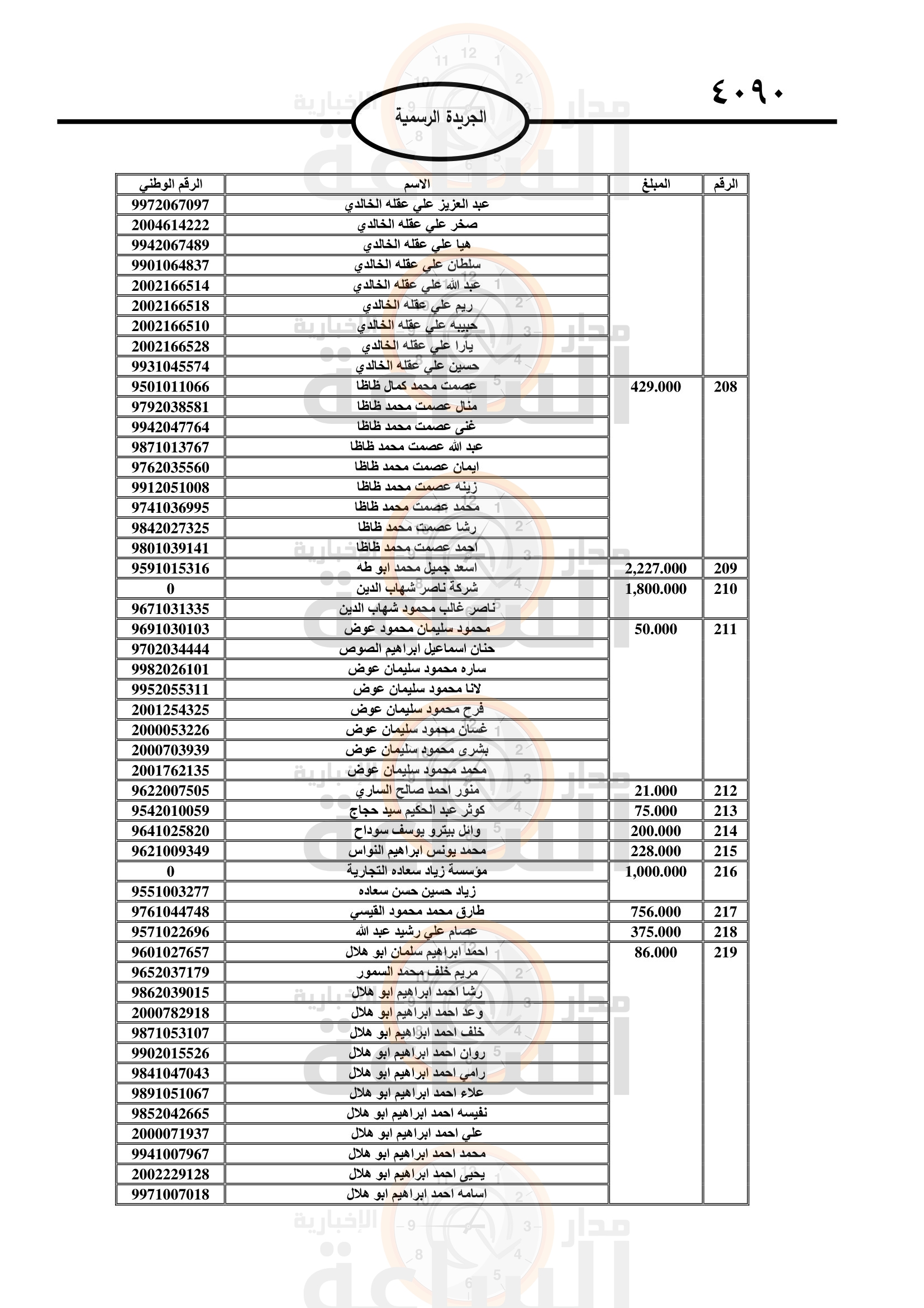 Madar Al-Saa Images 0.0005046567403621527