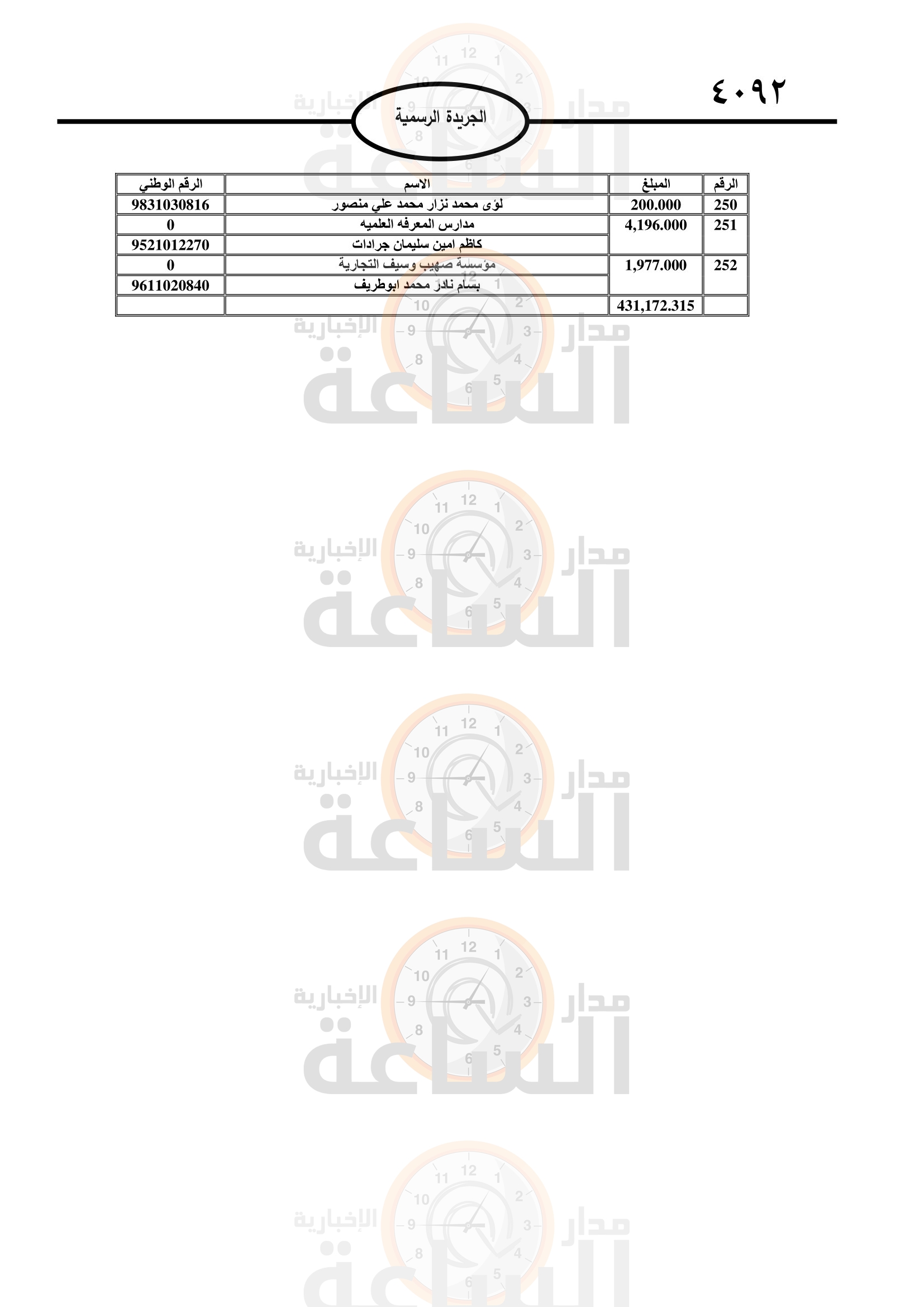 Madar Al-Saa Images 0.30105450046522375