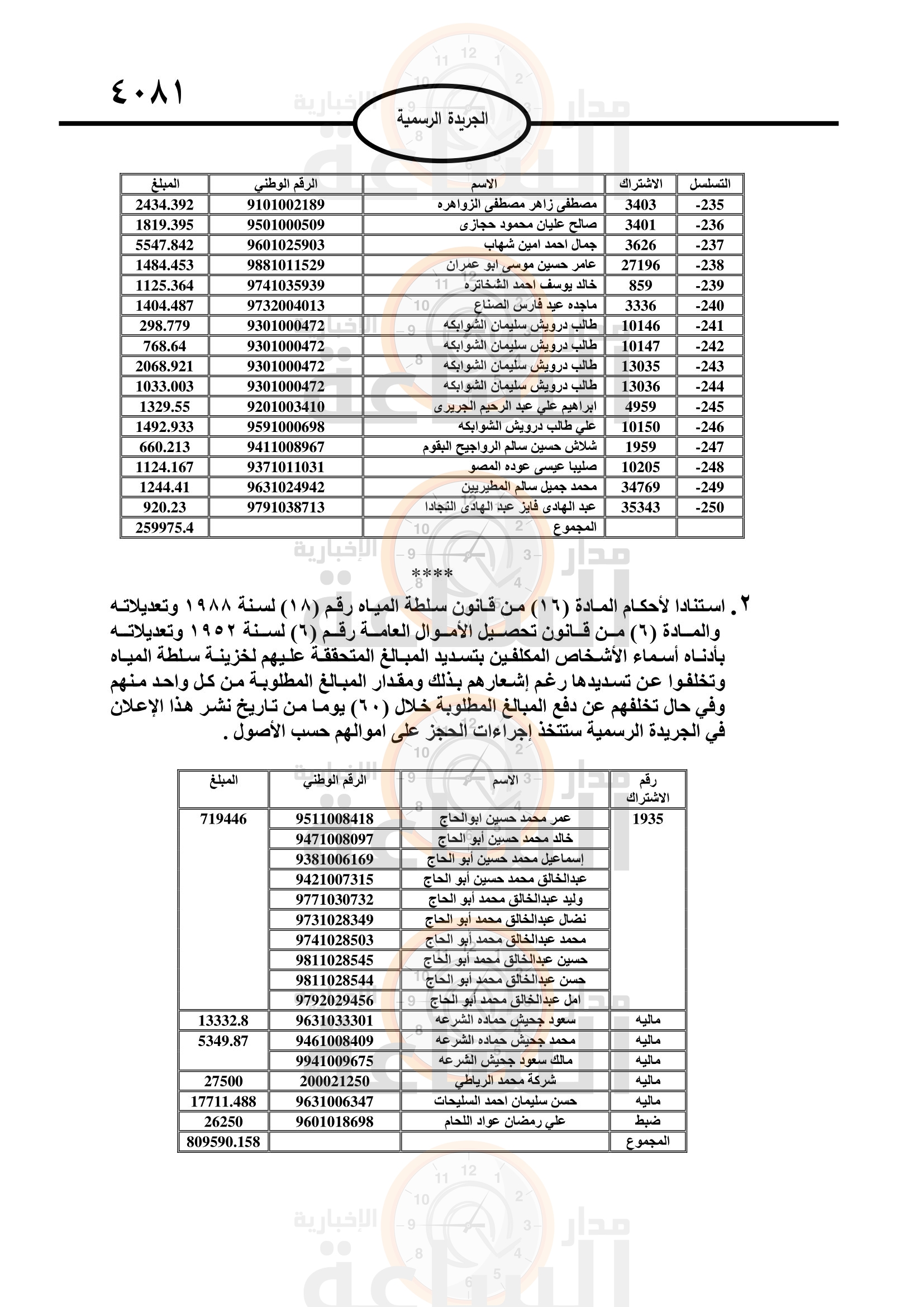 Madar Al-Saa Images 0.02585773028304794