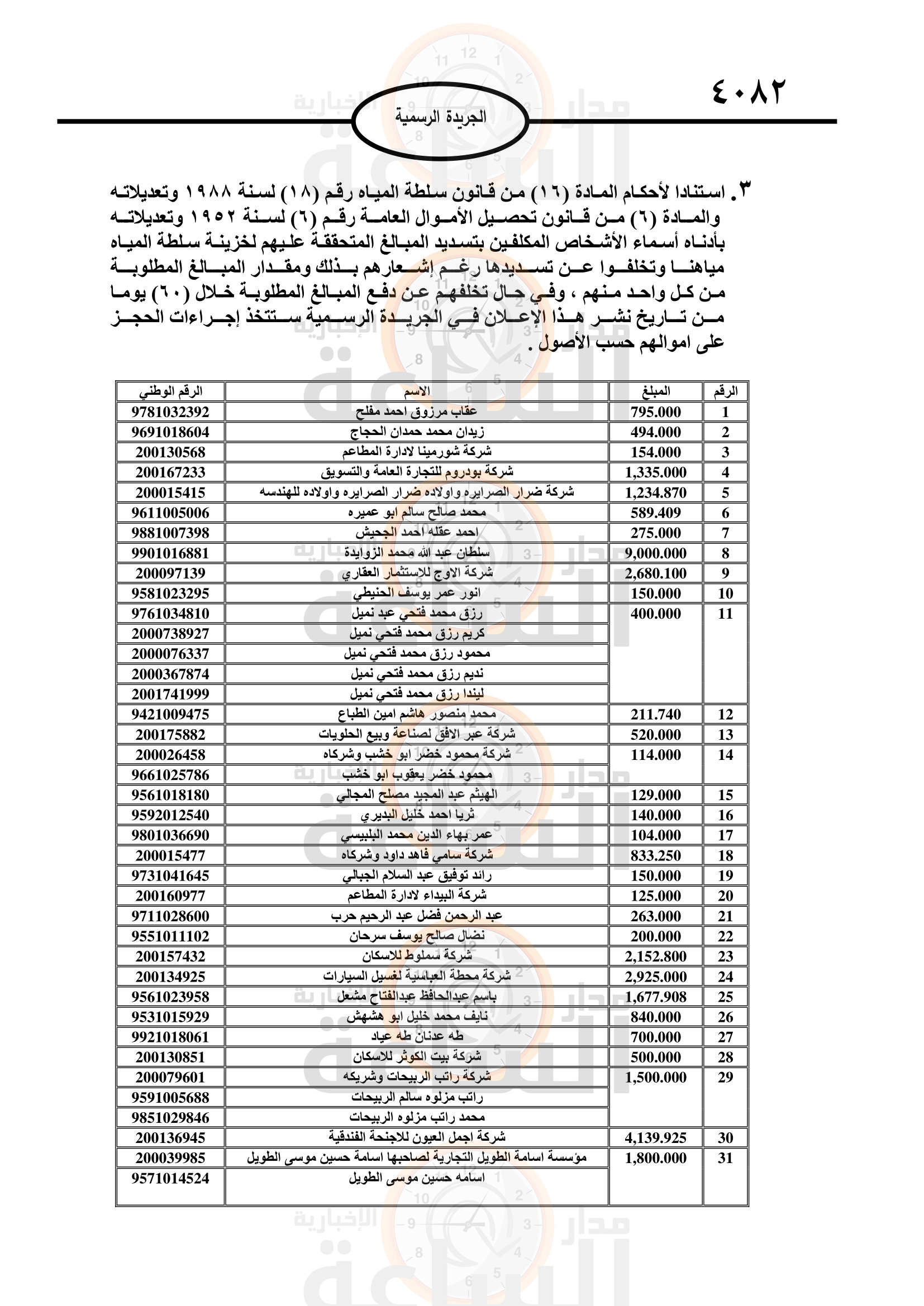 Madar Al-Saa Images 0.44755962398383