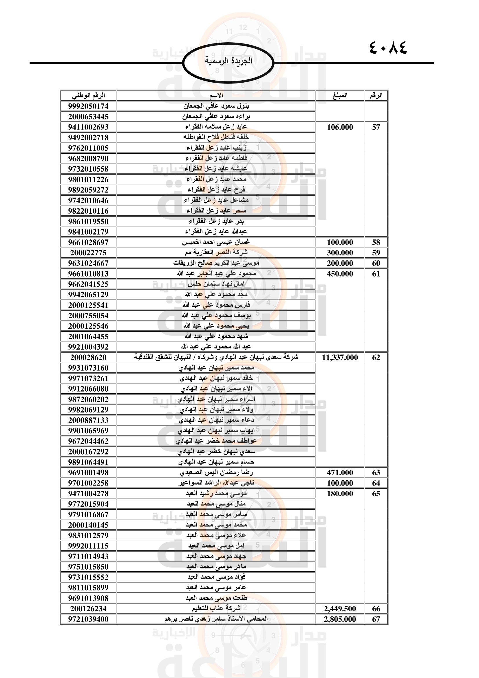 Madar Al-Saa Images 0.36060667504979993