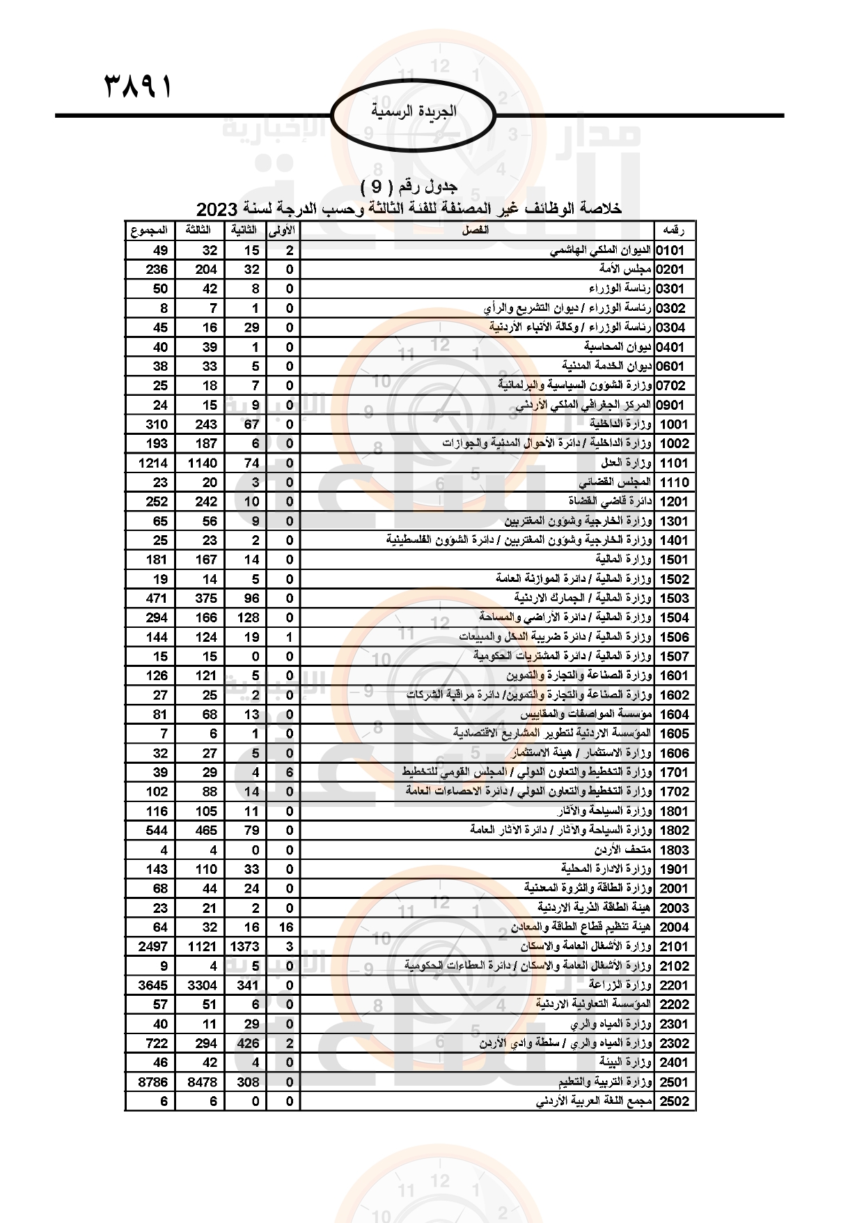 Madar Al-Saa Images 0.40974368001212724