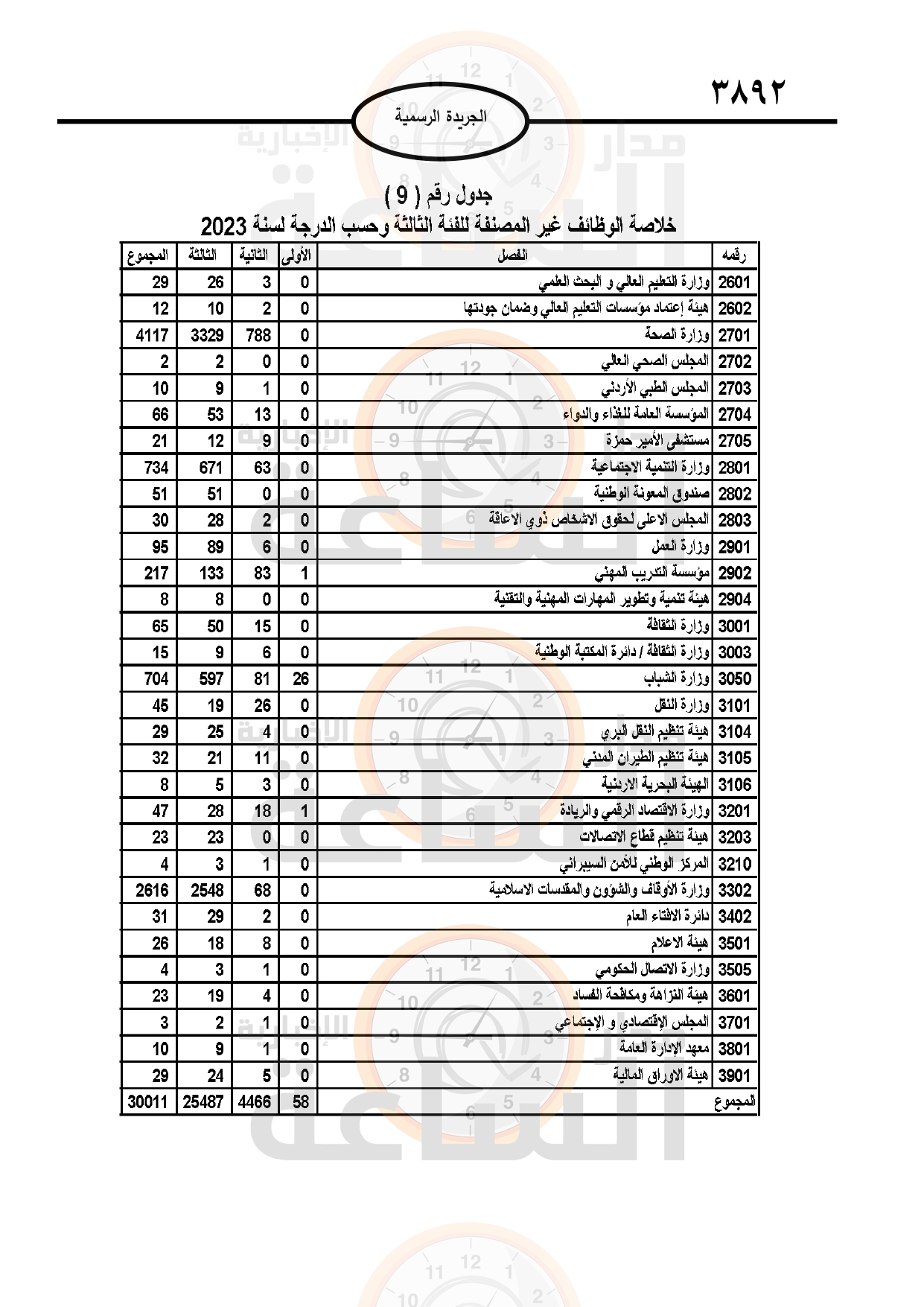 Madar Al-Saa Images 0.13267475391444306