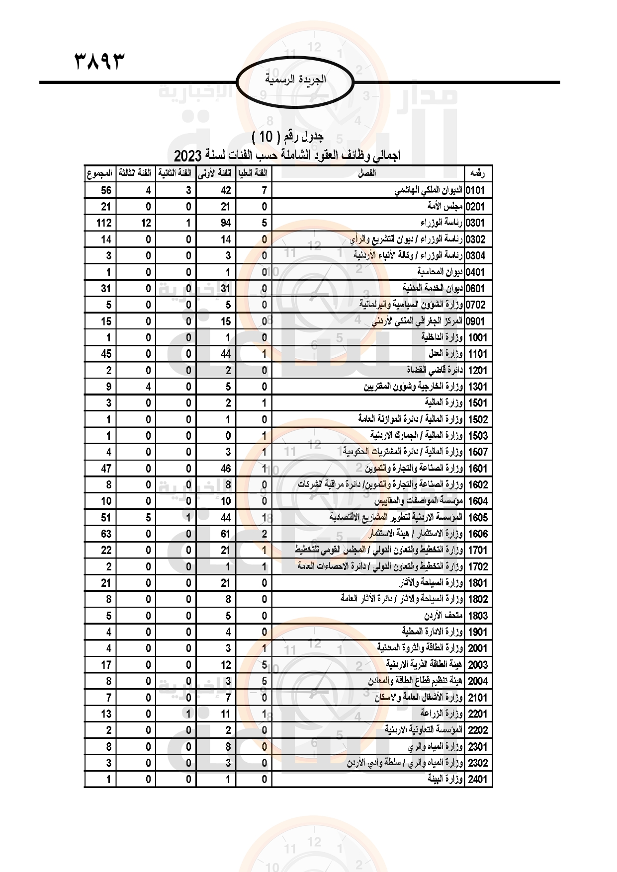 Madar Al-Saa Images 0.8689888228621396
