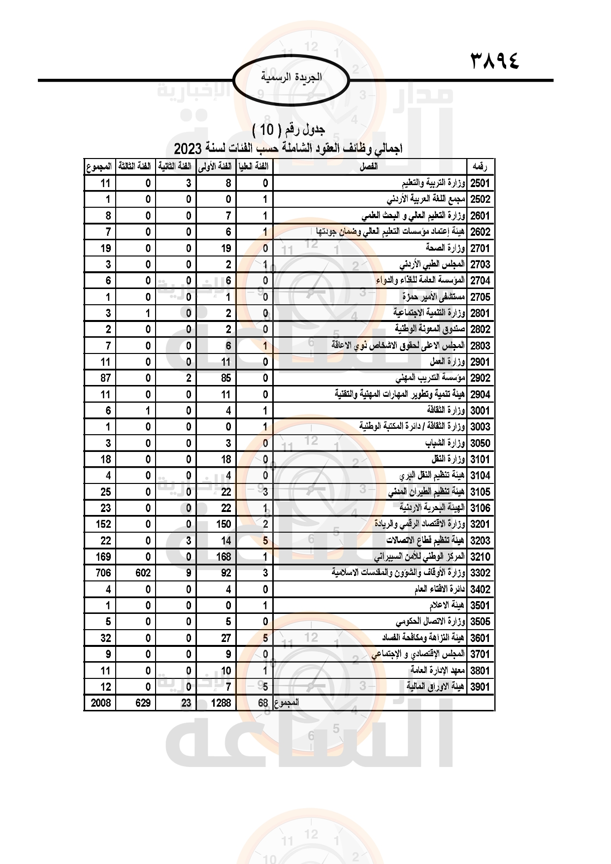 Madar Al-Saa Images 0.44479019118681684