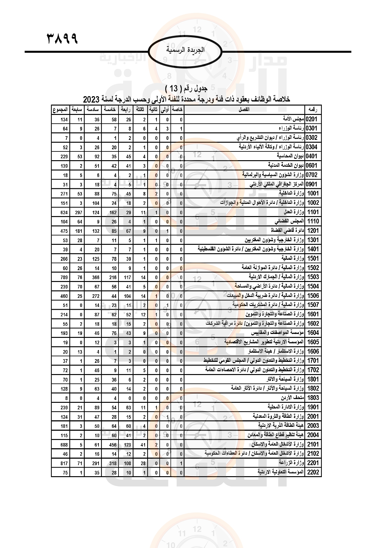 Madar Al-Saa Images 0.6532077043394948
