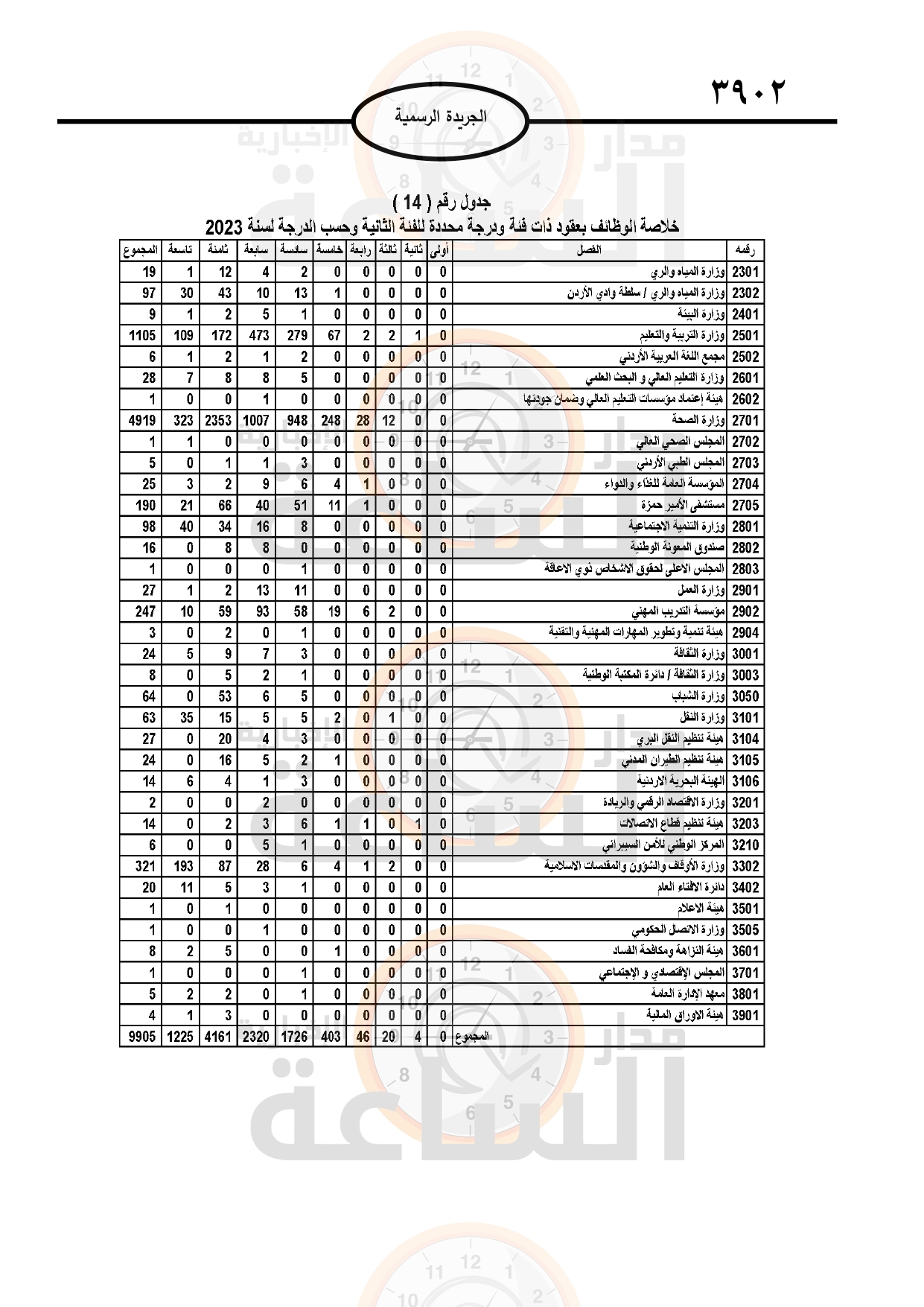 Madar Al-Saa Images 0.9286711446301144