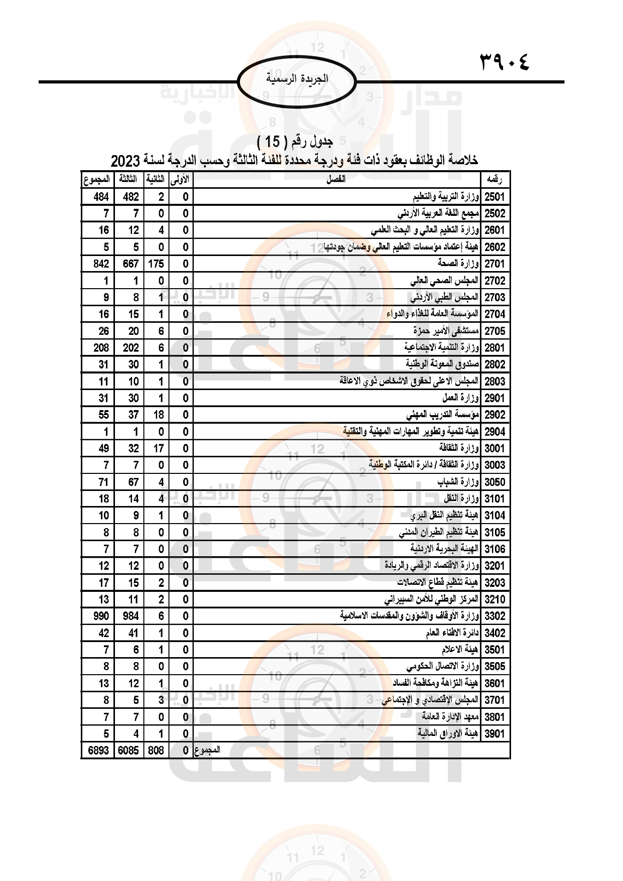 Madar Al-Saa Images 0.4337276819646465