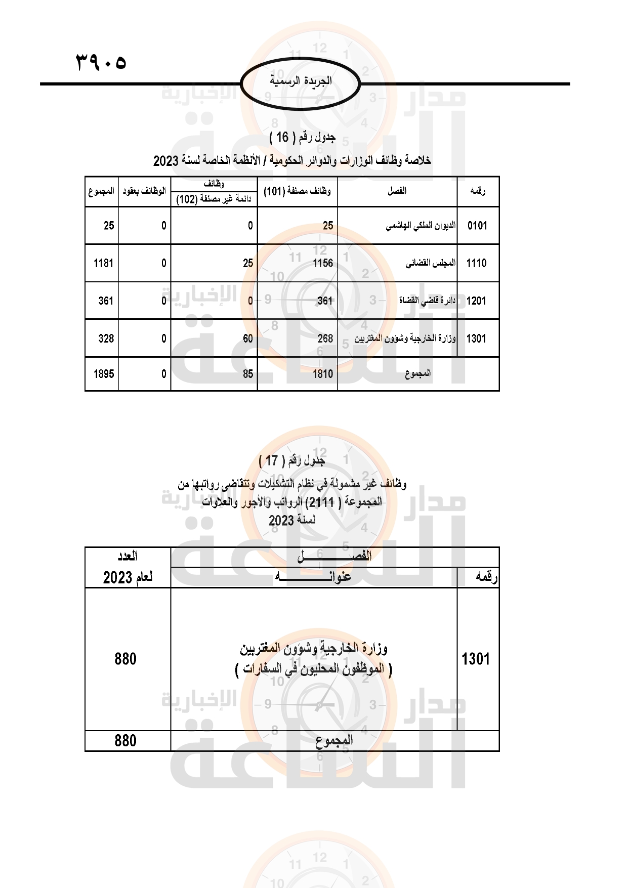 Madar Al-Saa Images 0.6784190836583581
