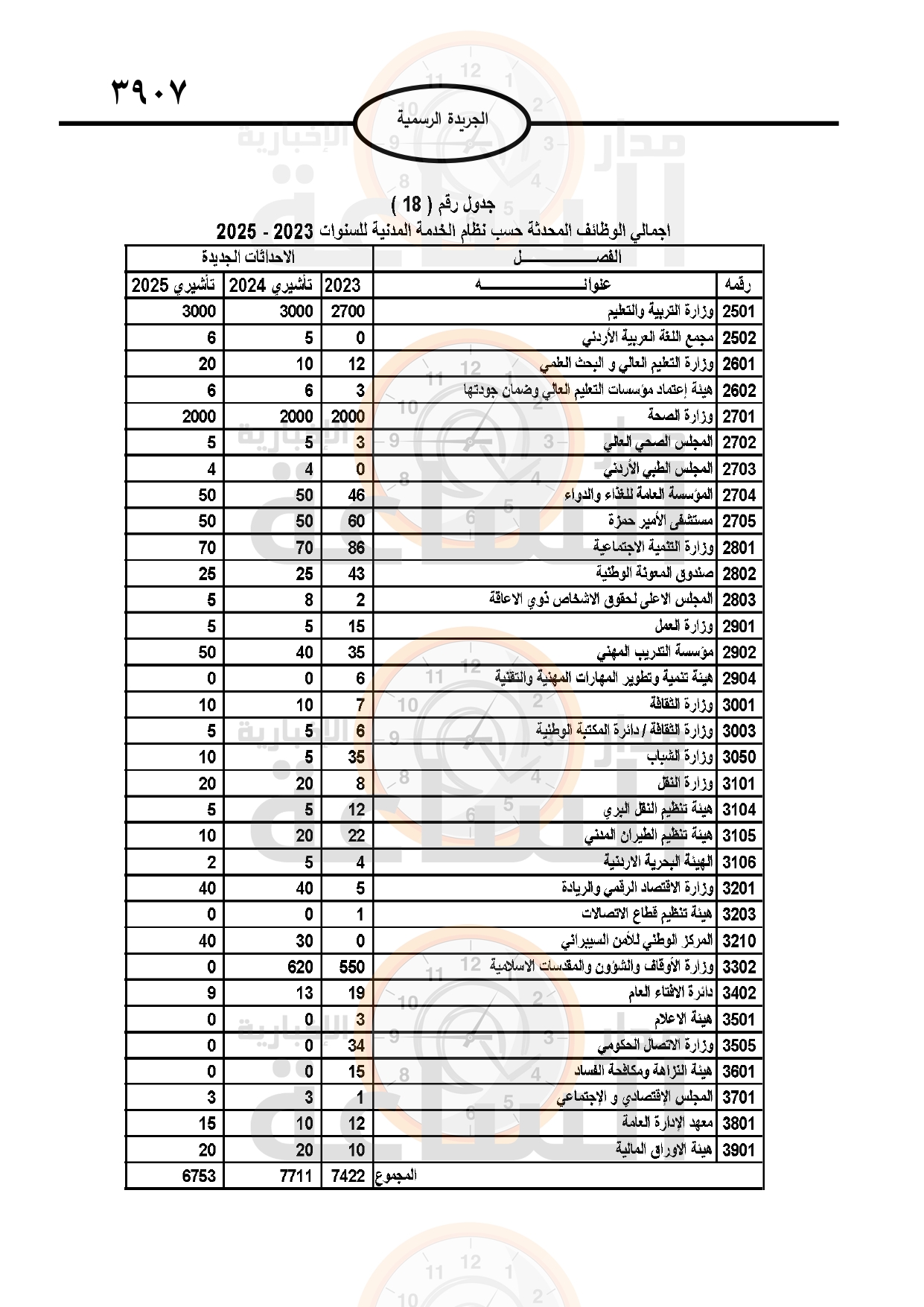 Madar Al-Saa Images 0.9585435247443608