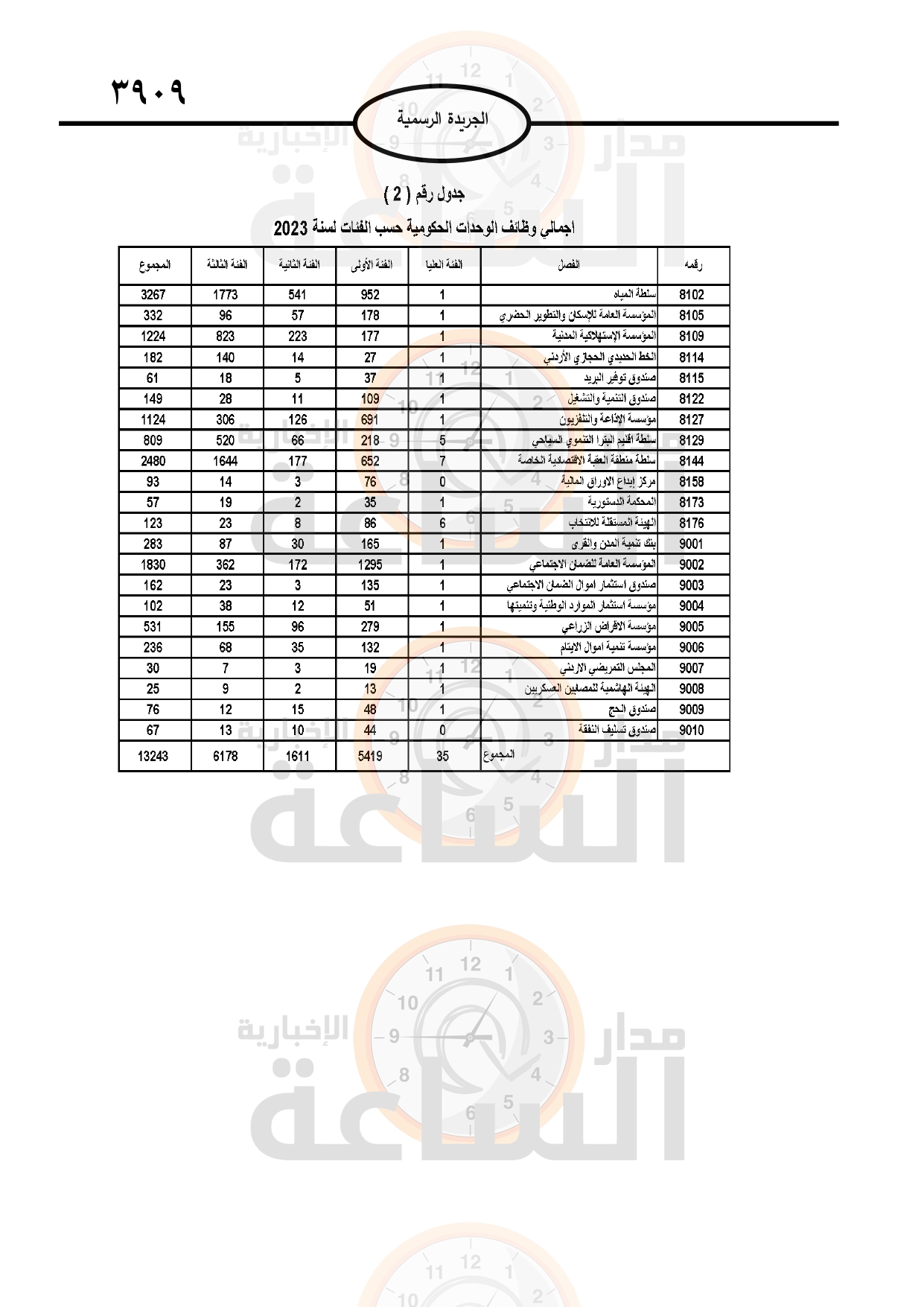 Madar Al-Saa Images 0.683997113106454