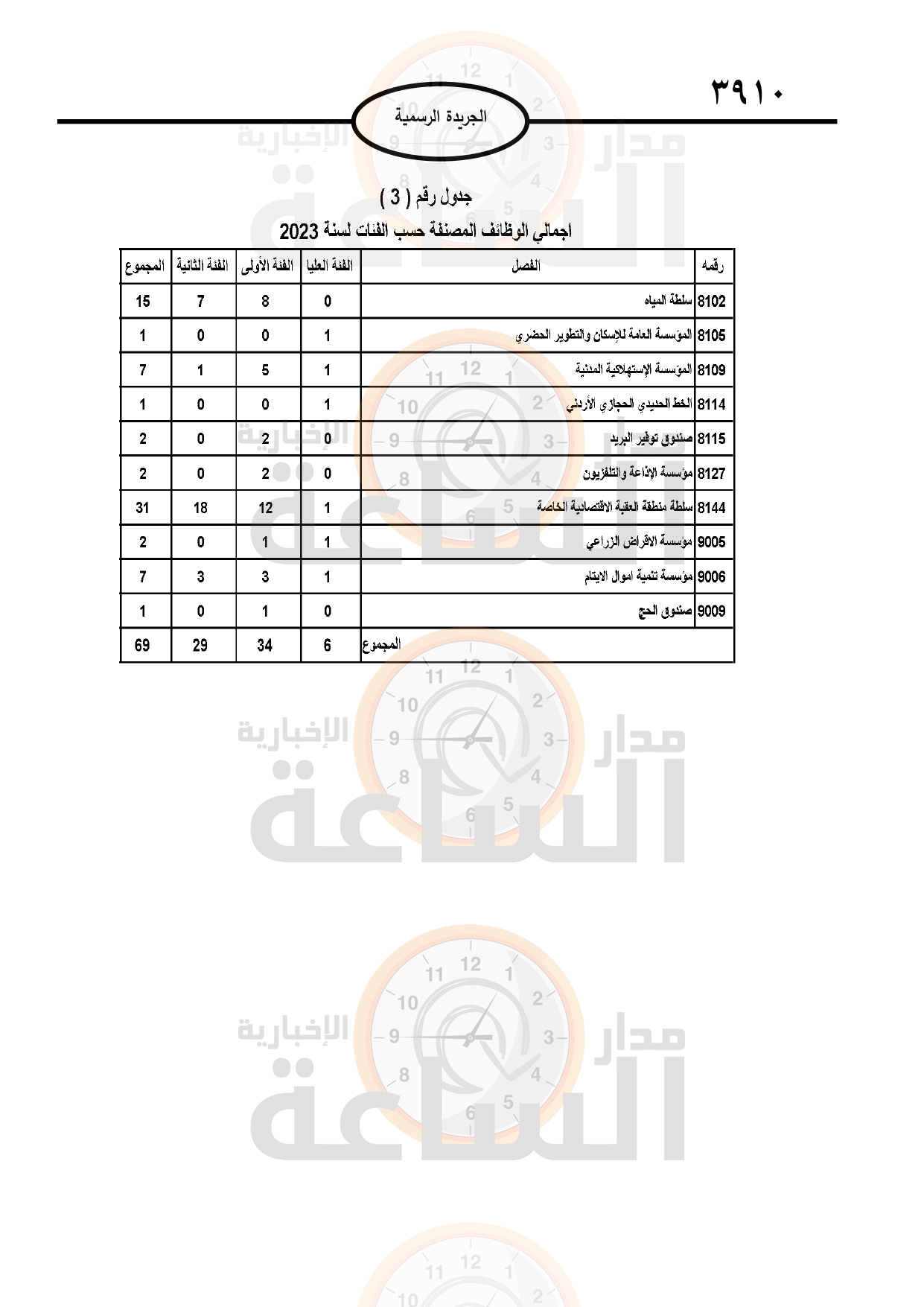 Madar Al-Saa Images 0.9900232179752366
