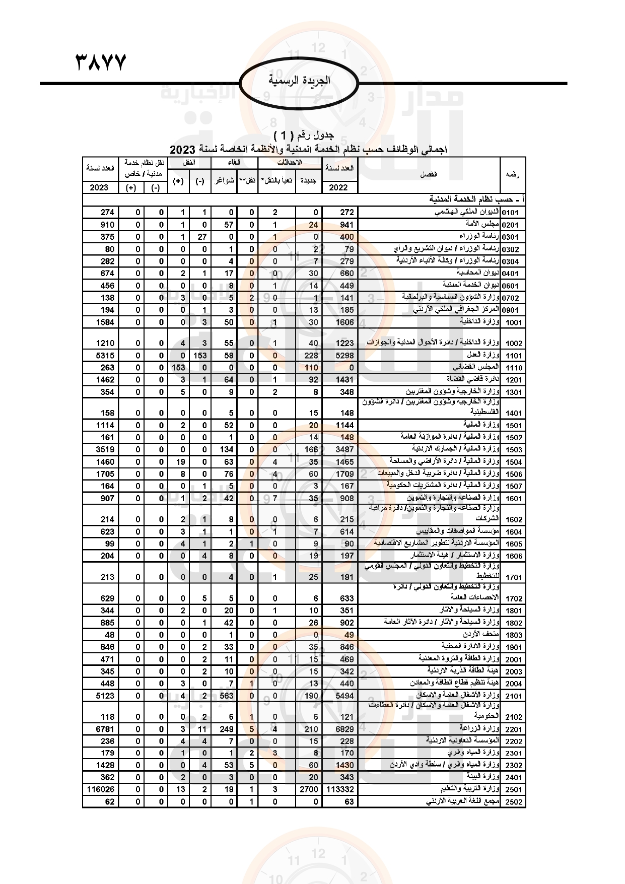 Madar Al-Saa Images 0.4483514865841767