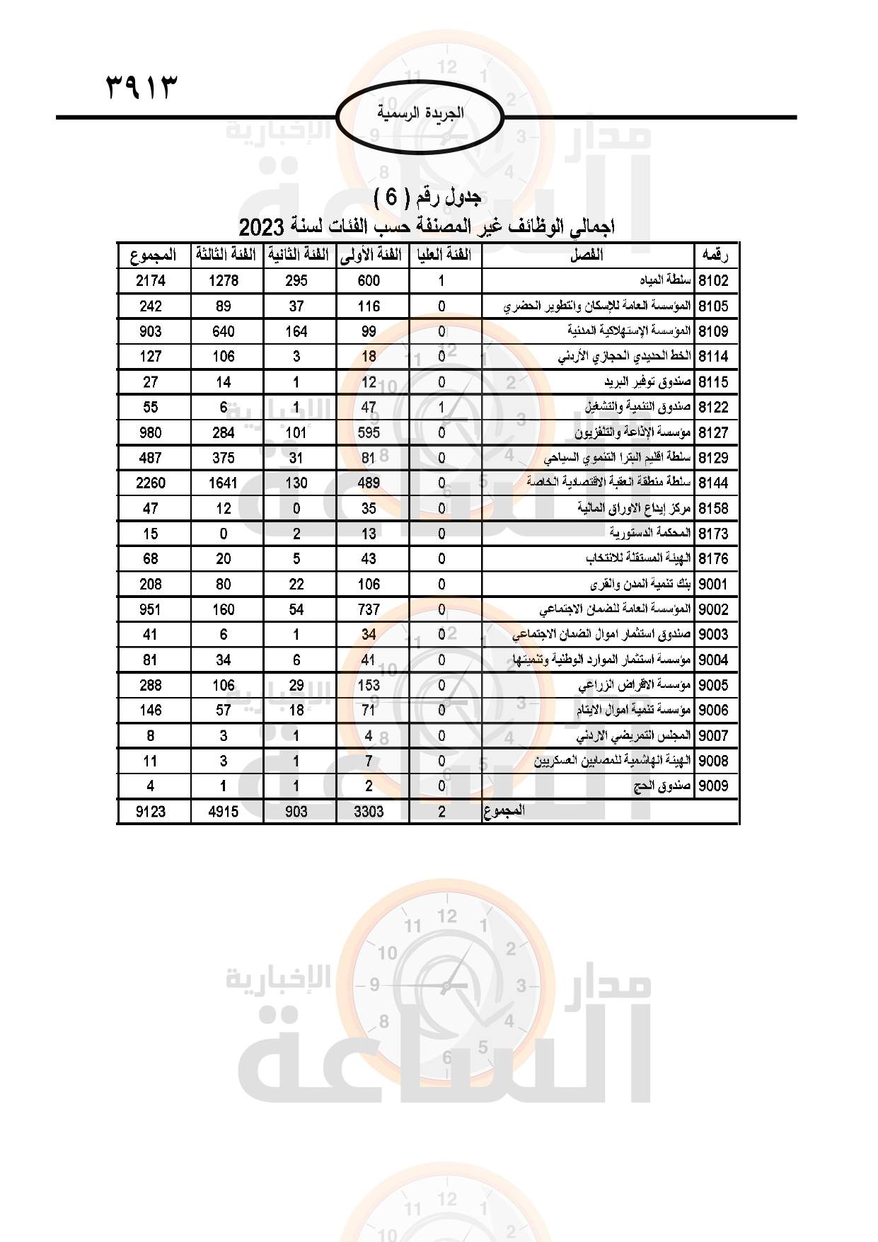 Madar Al-Saa Images 0.7604590076441129
