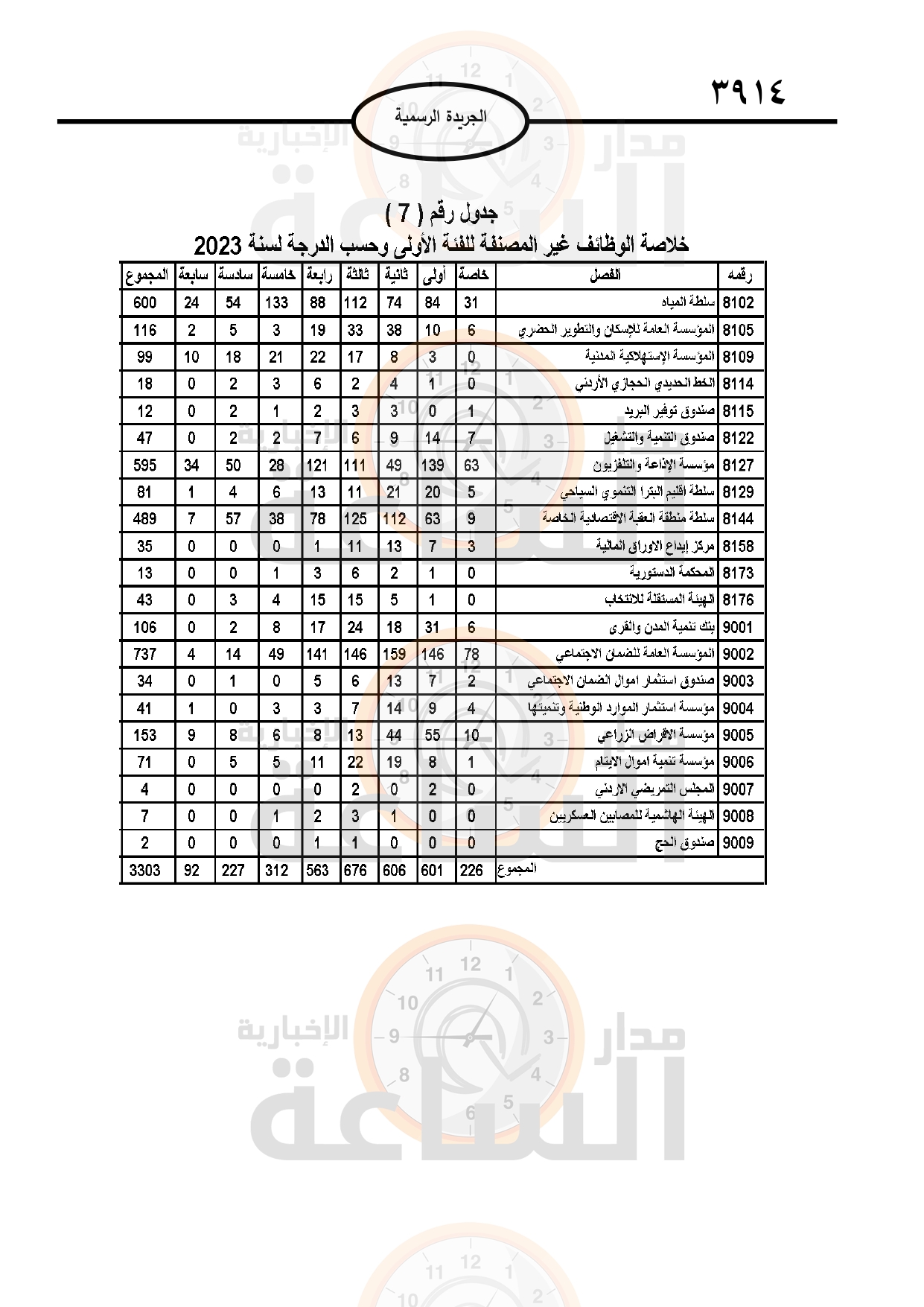 Madar Al-Saa Images 0.18585876634693843
