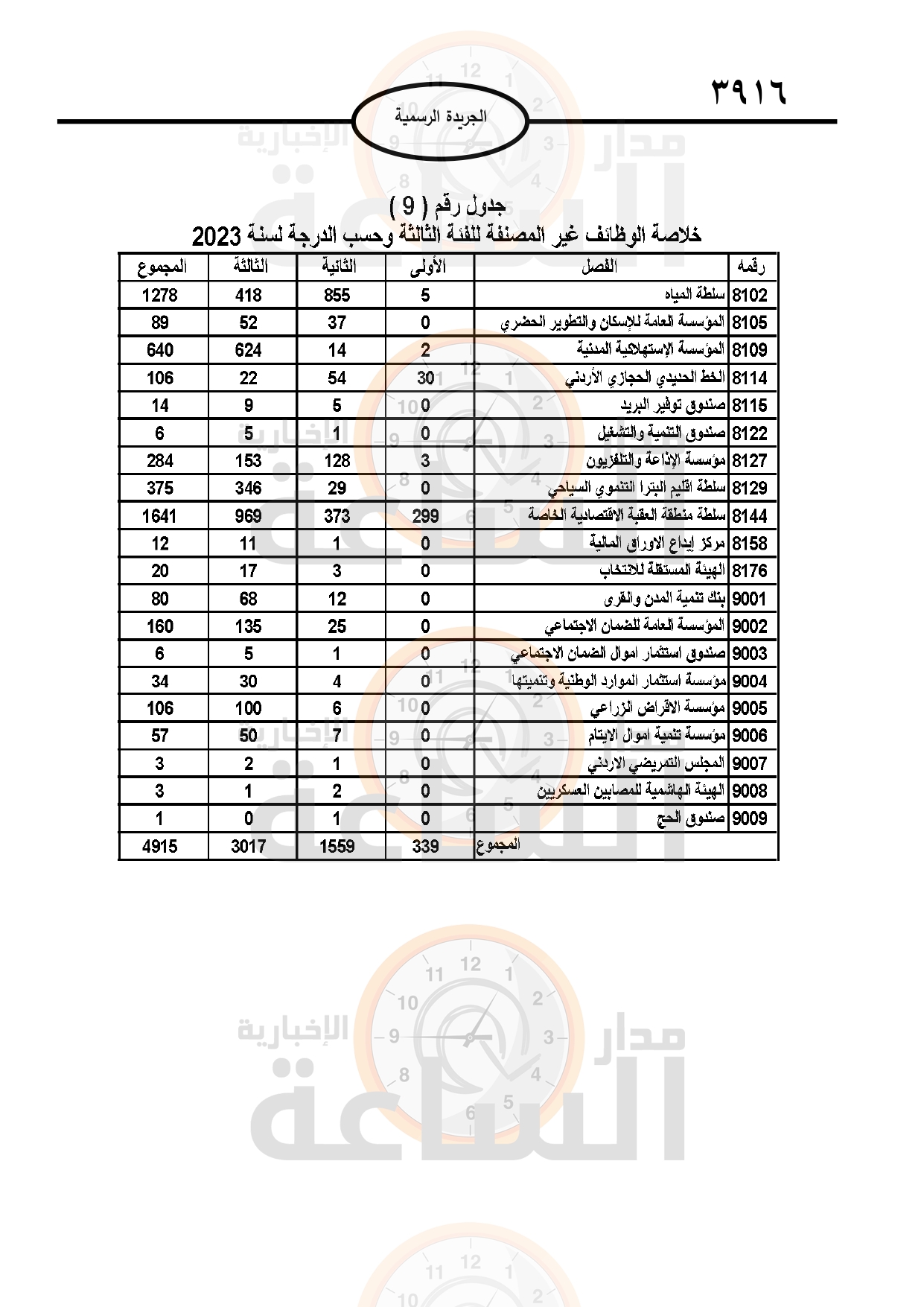 Madar Al-Saa Images 0.7576807443884102
