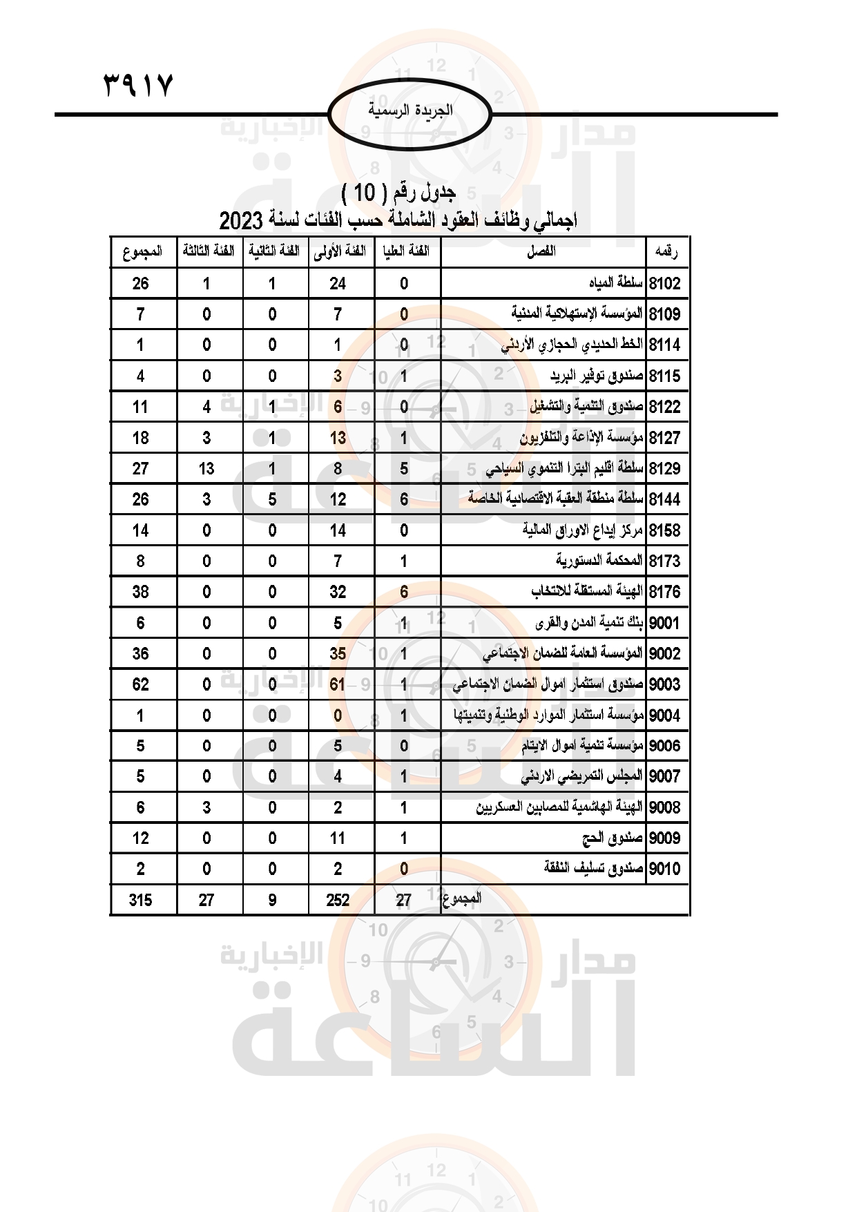 Madar Al-Saa Images 0.5339748150946753