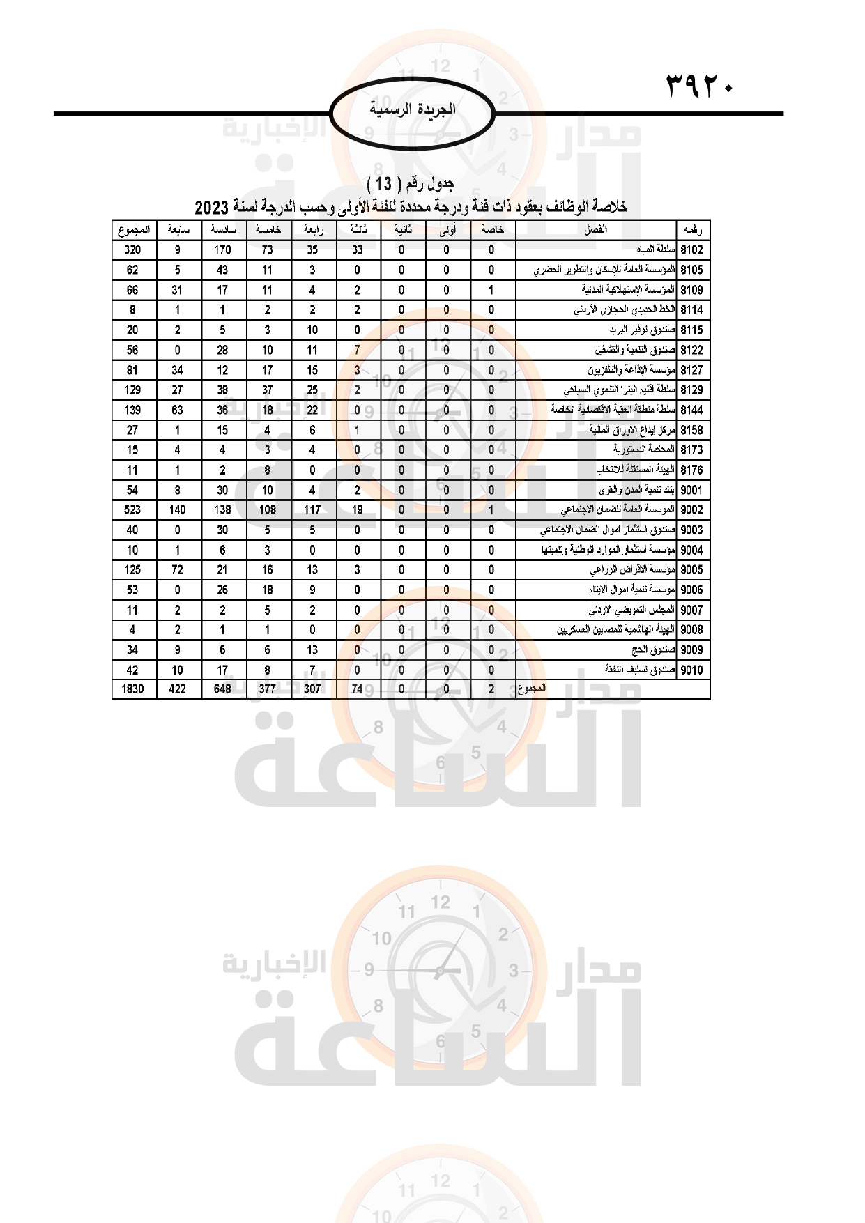 Madar Al-Saa Images 0.2777443435122924