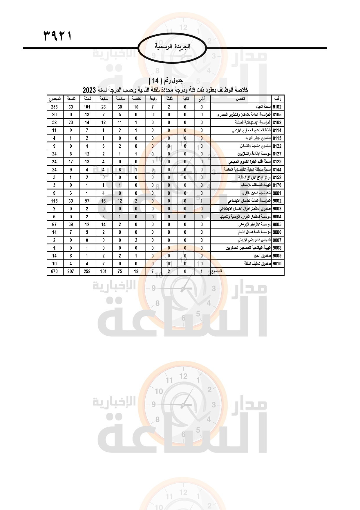 Madar Al-Saa Images 0.7557386506586752