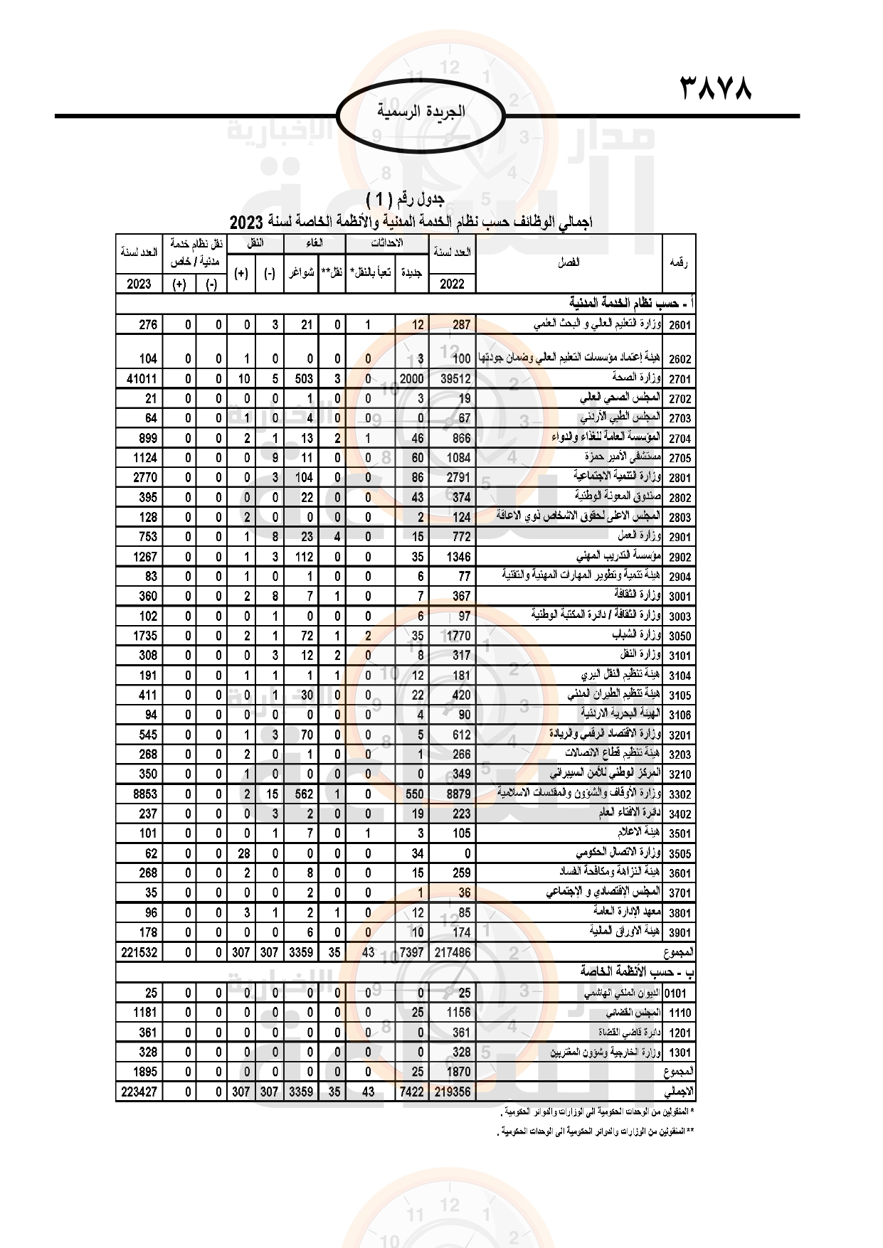 Madar Al-Saa Images 0.623399652298968