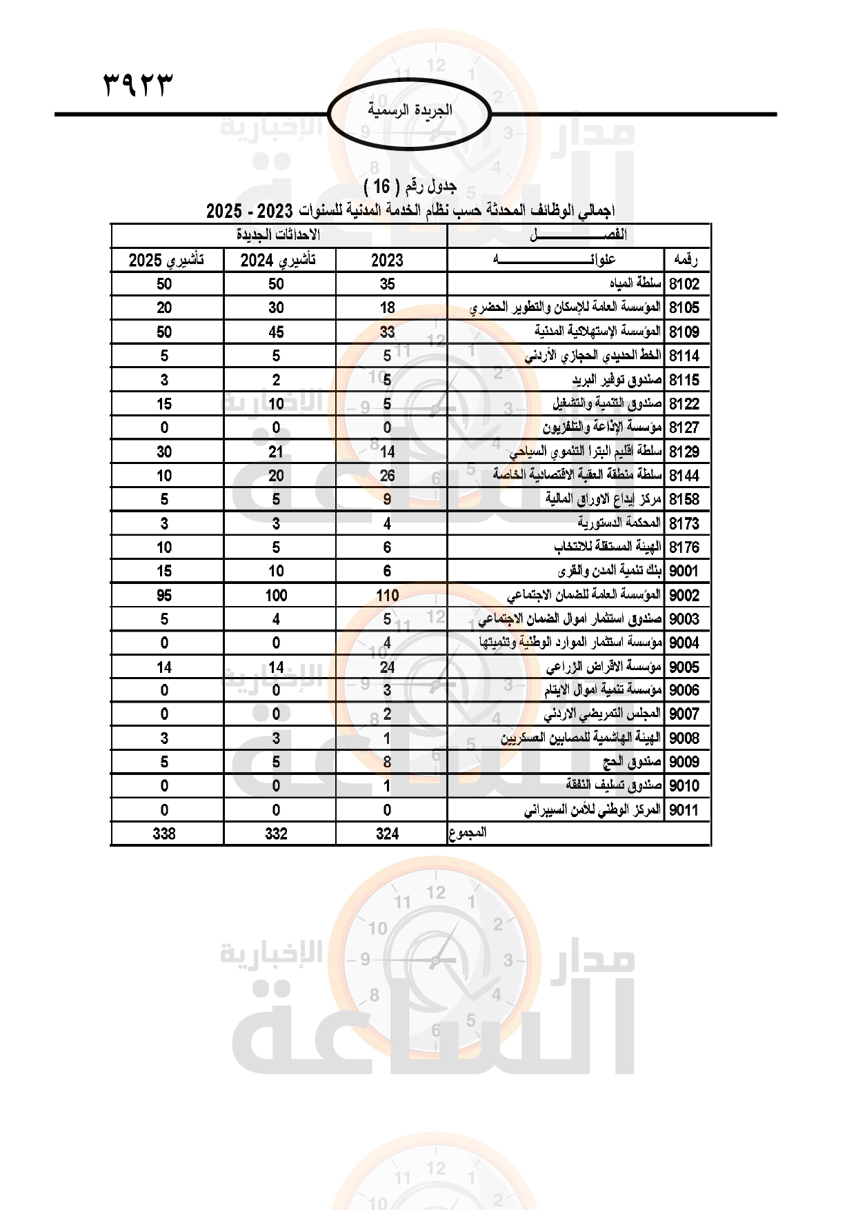 Madar Al-Saa Images 0.5686349115606135