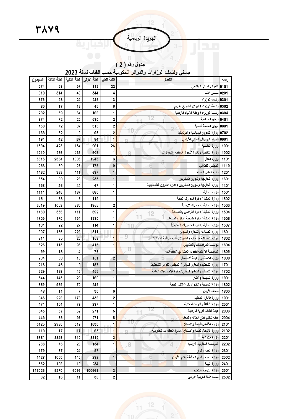Madar Al-Saa Images 0.01991175500858211