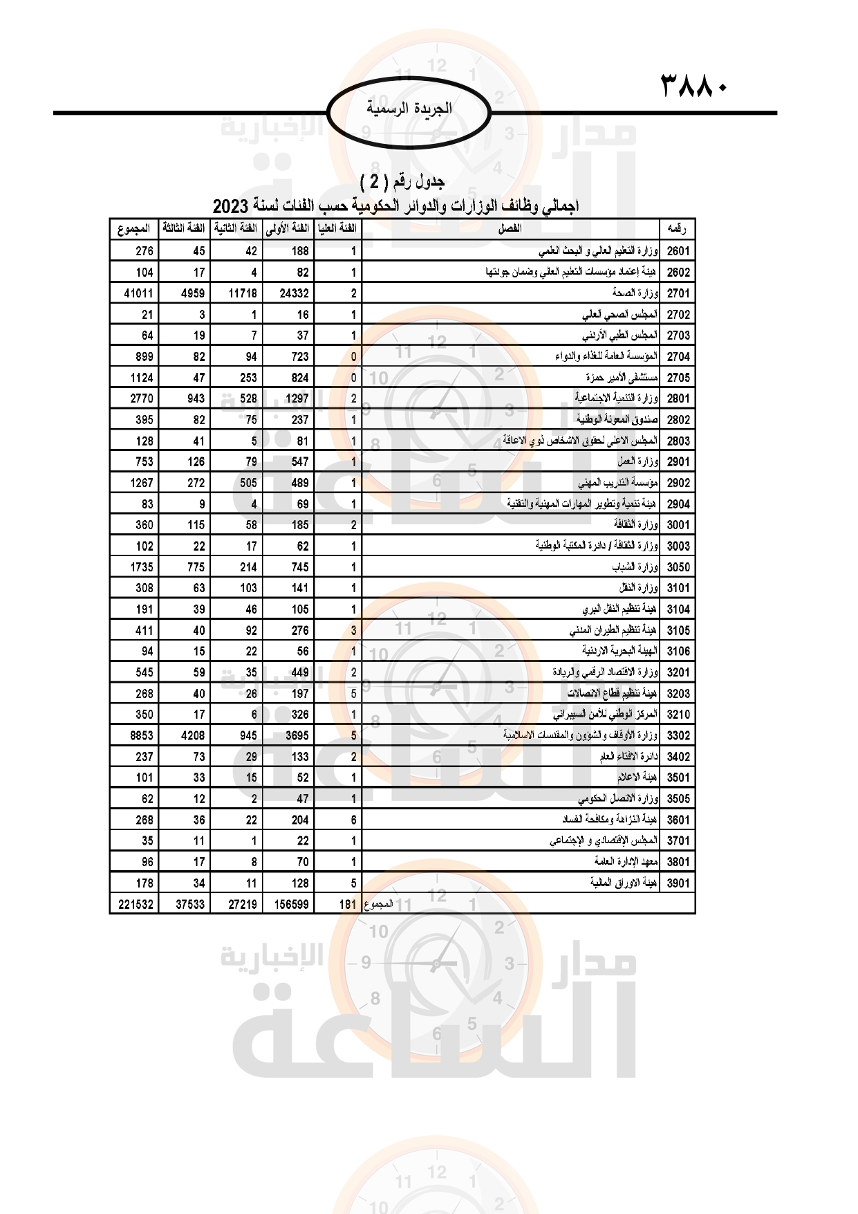 Madar Al-Saa Images 0.5189180515452292