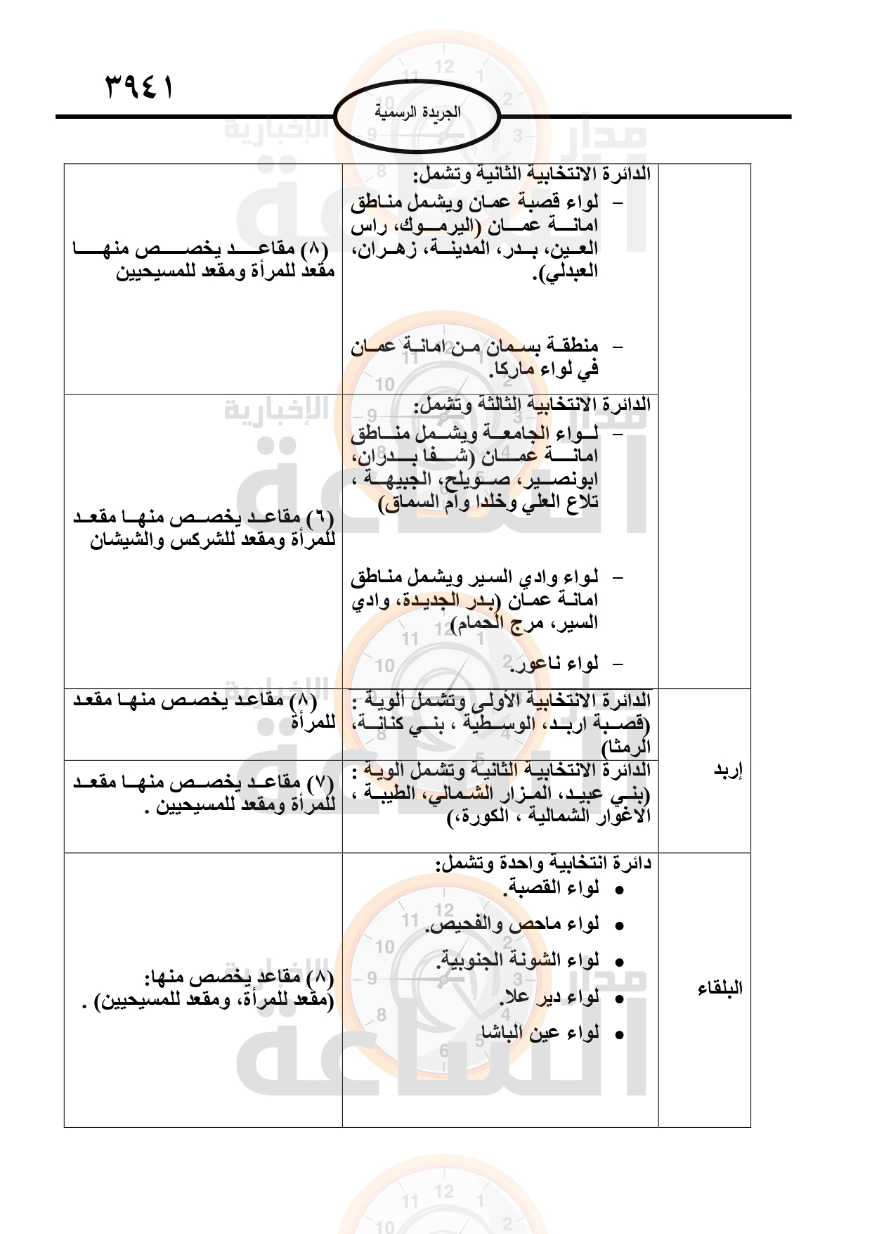 Madar Al-Saa Images 0.06710203838453266