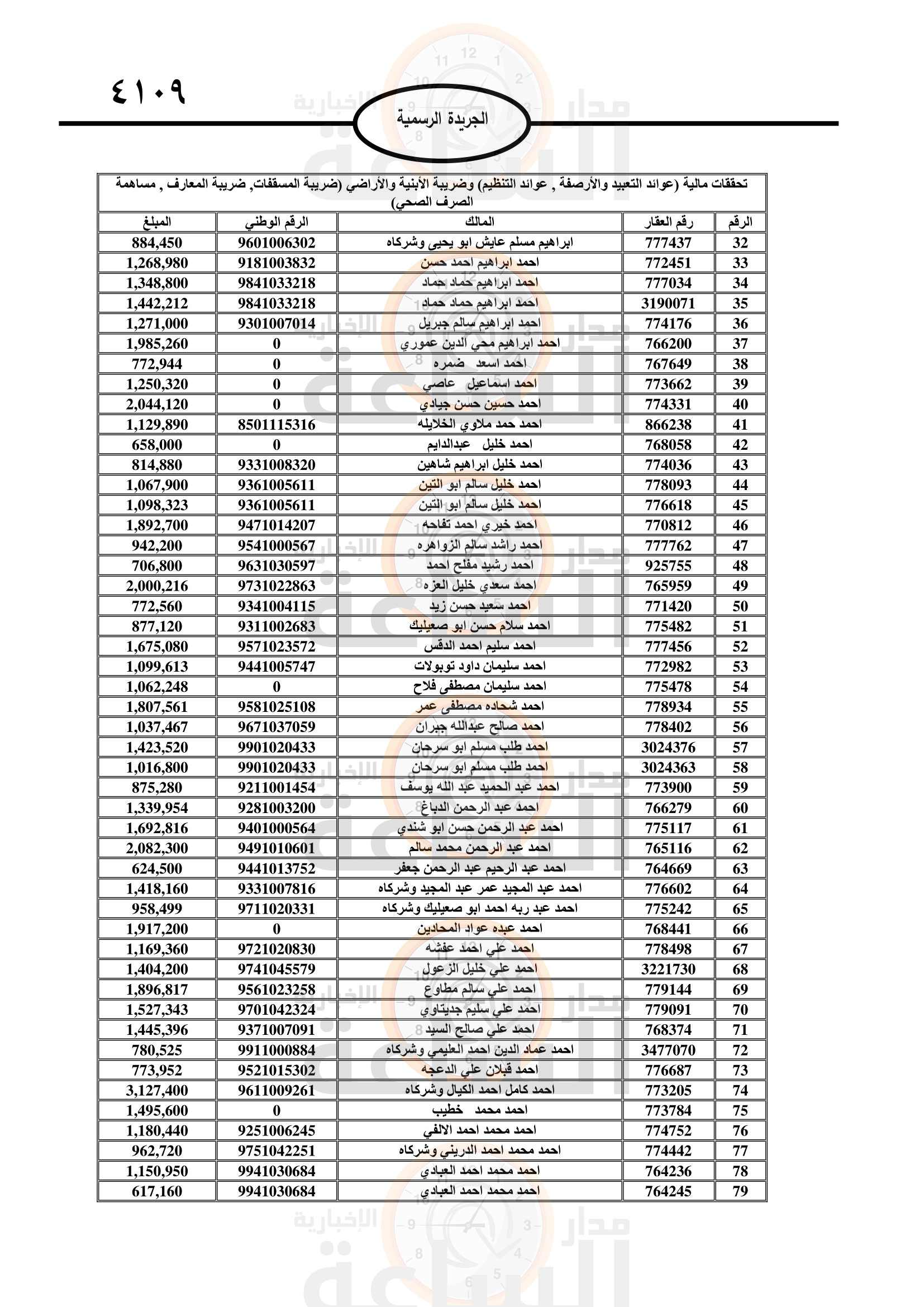 Madar Al-Saa Images 0.7998366618402407