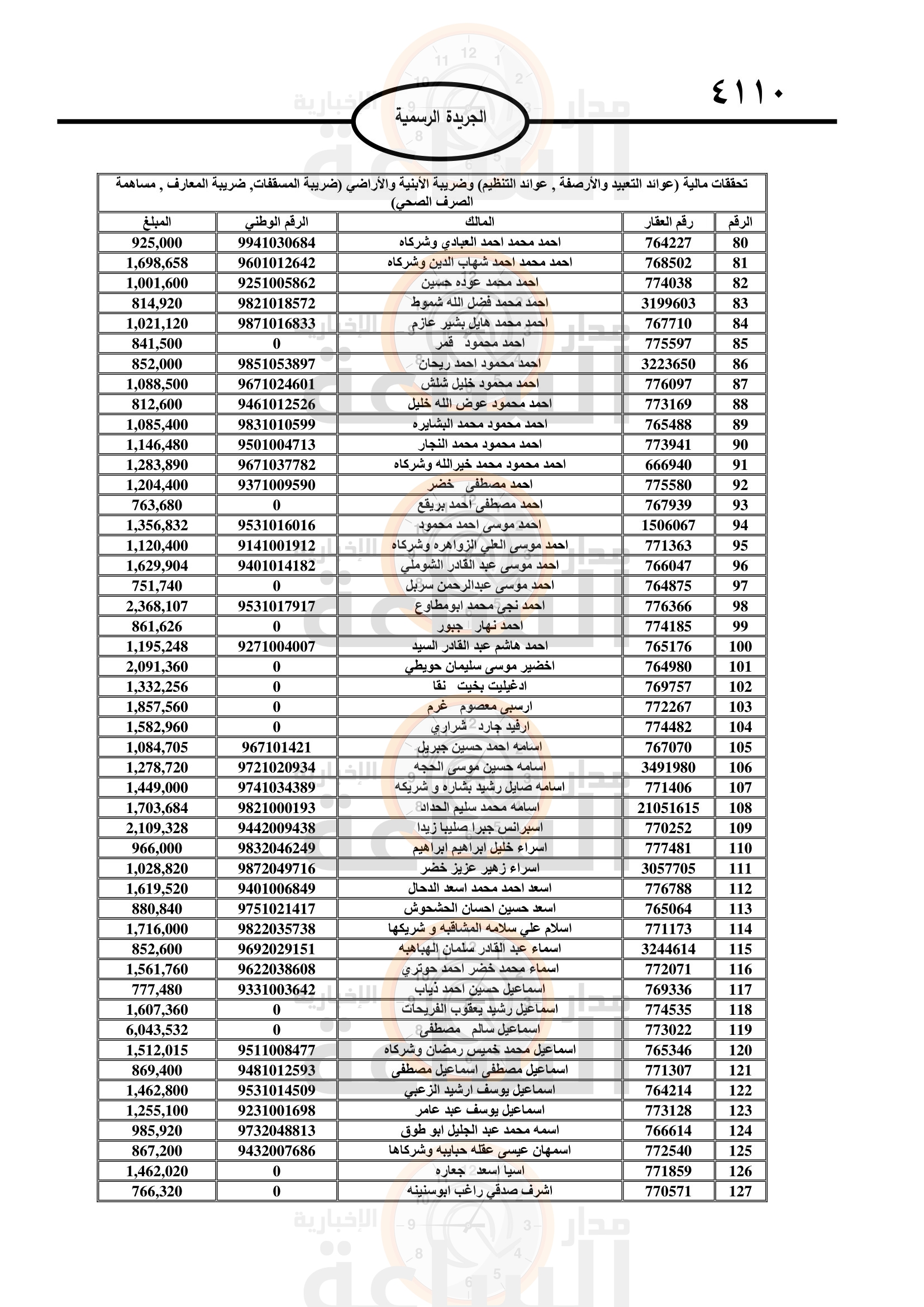 Madar Al-Saa Images 0.7186469512191874