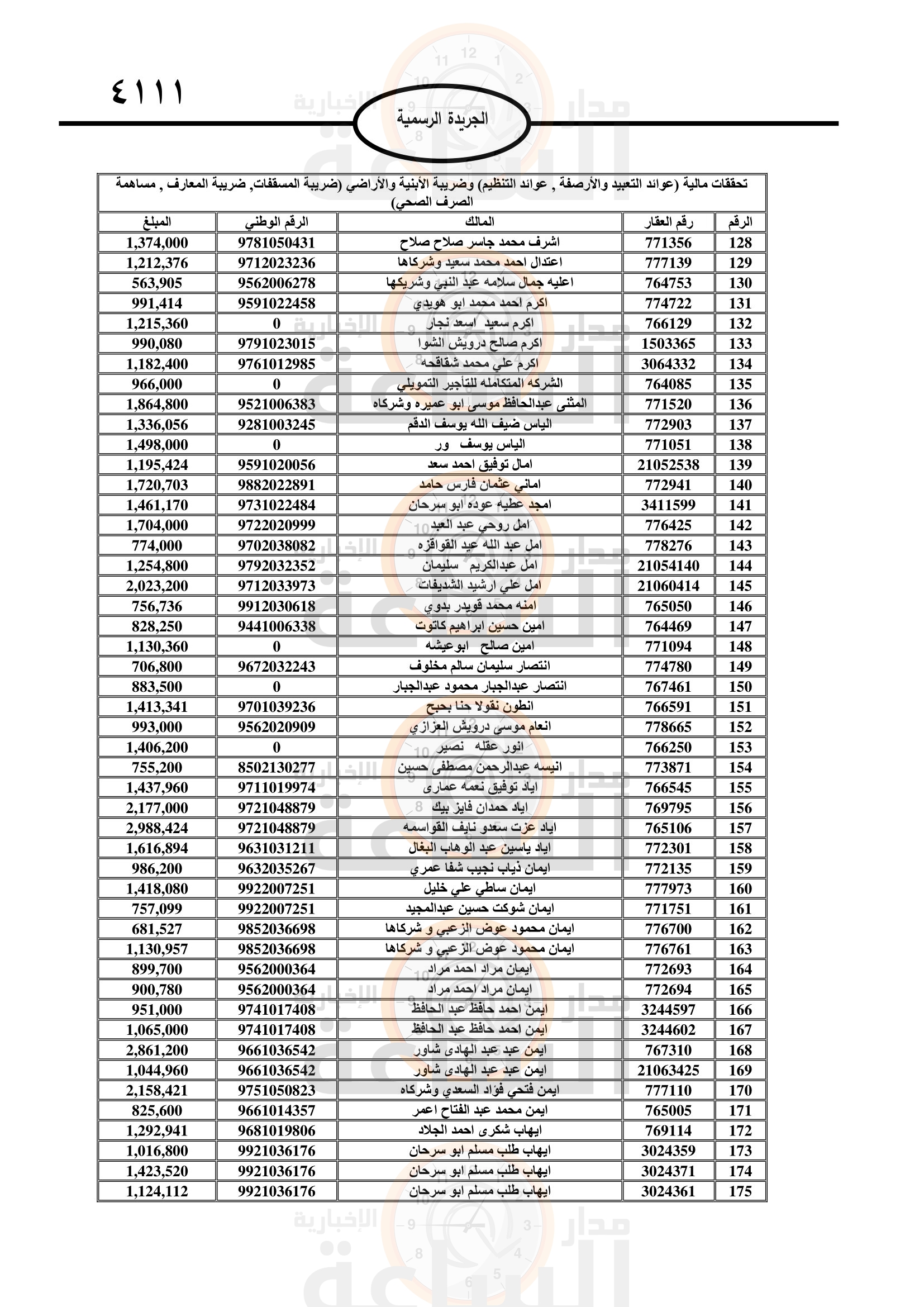 Madar Al-Saa Images 0.12951668618939738