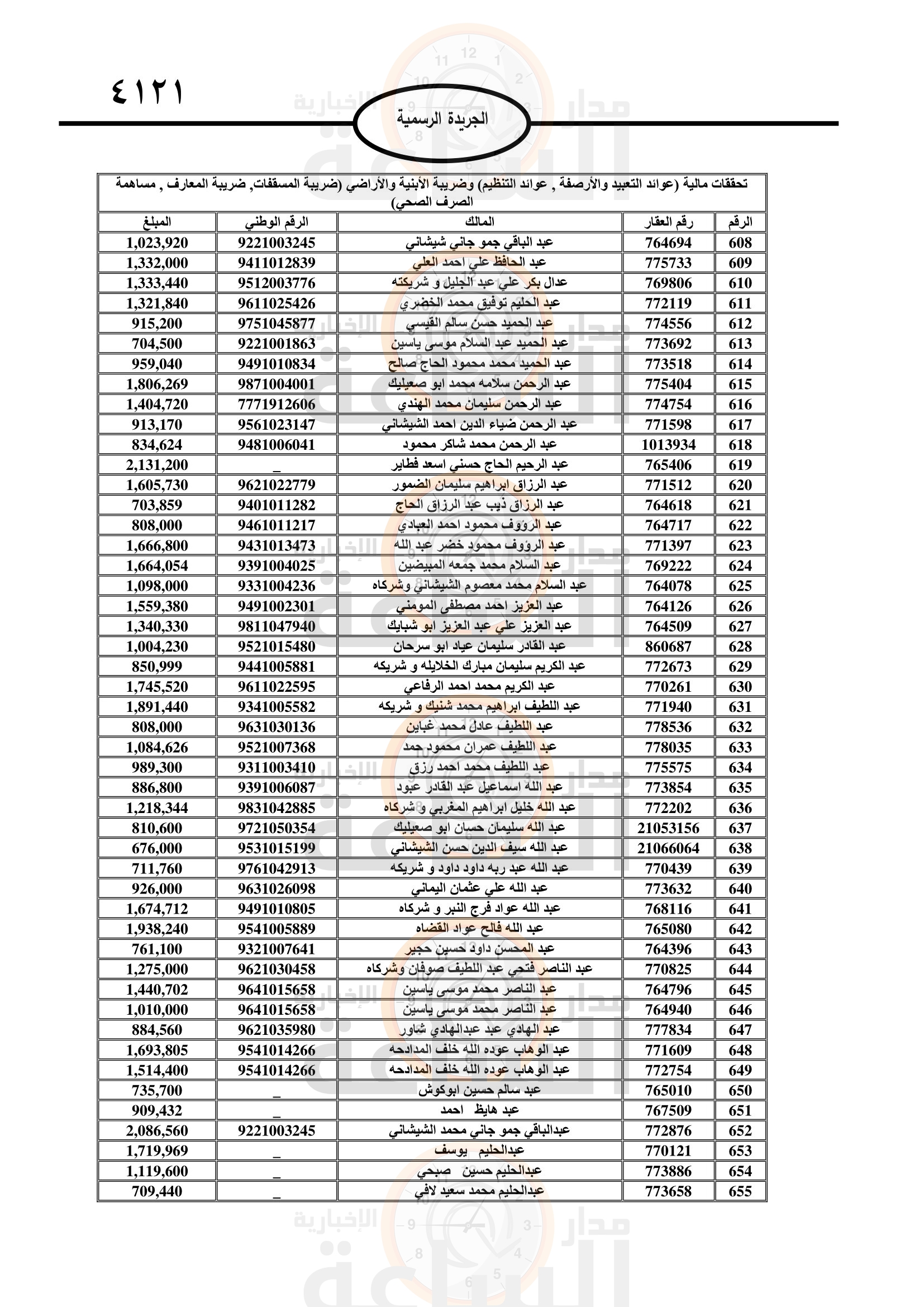 Madar Al-Saa Images 0.6420326820903942