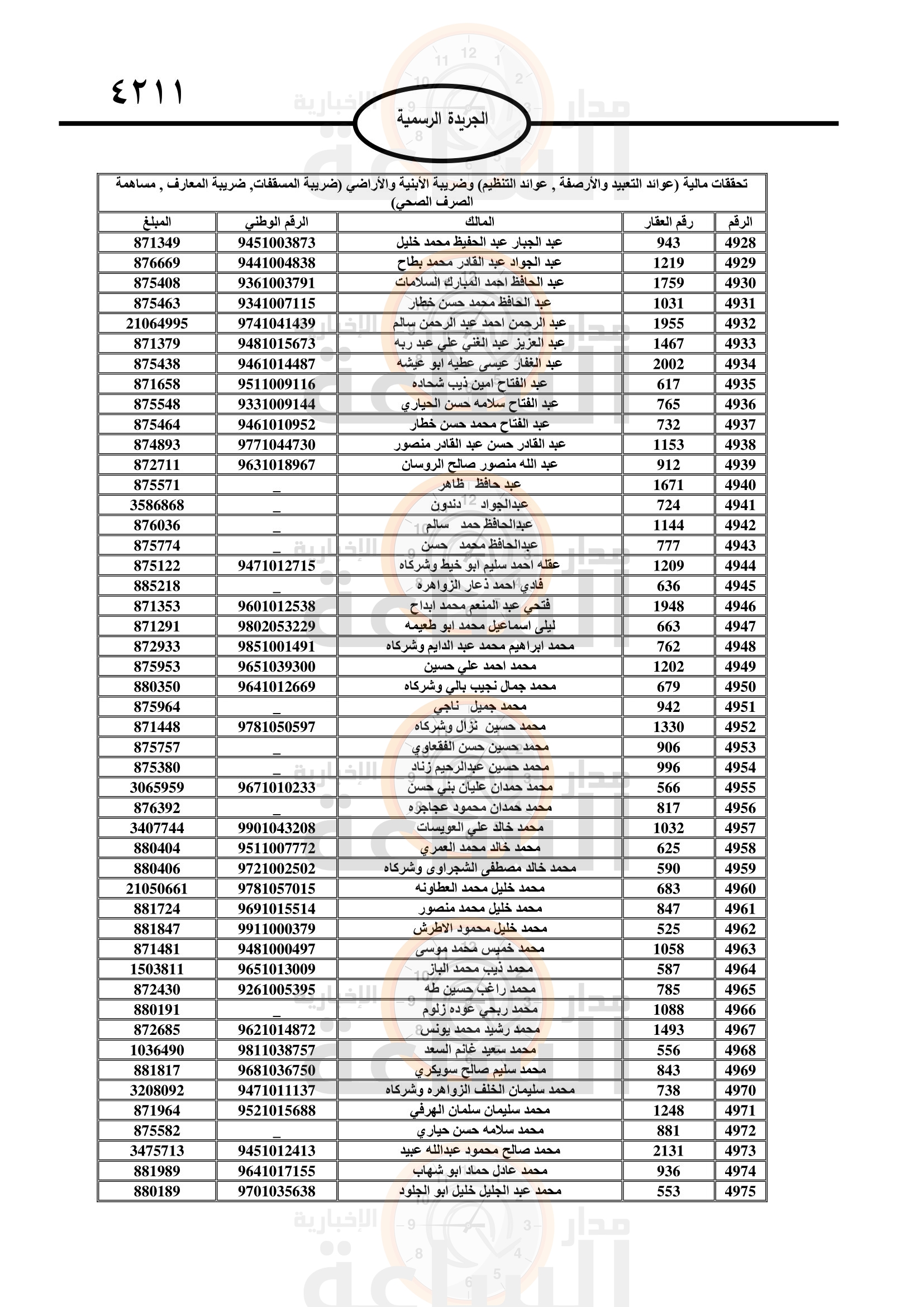 Madar Al-Saa Images 0.3201920809833565