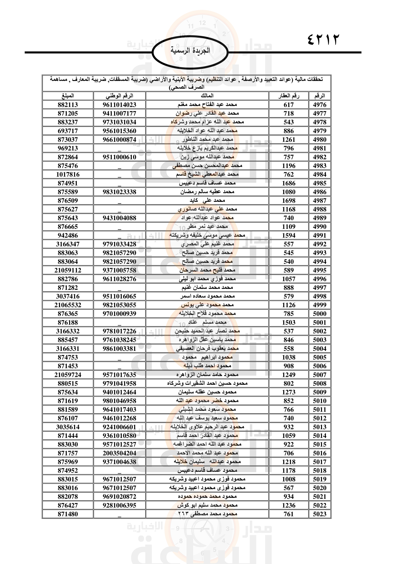 Madar Al-Saa Images 0.3701173275801388