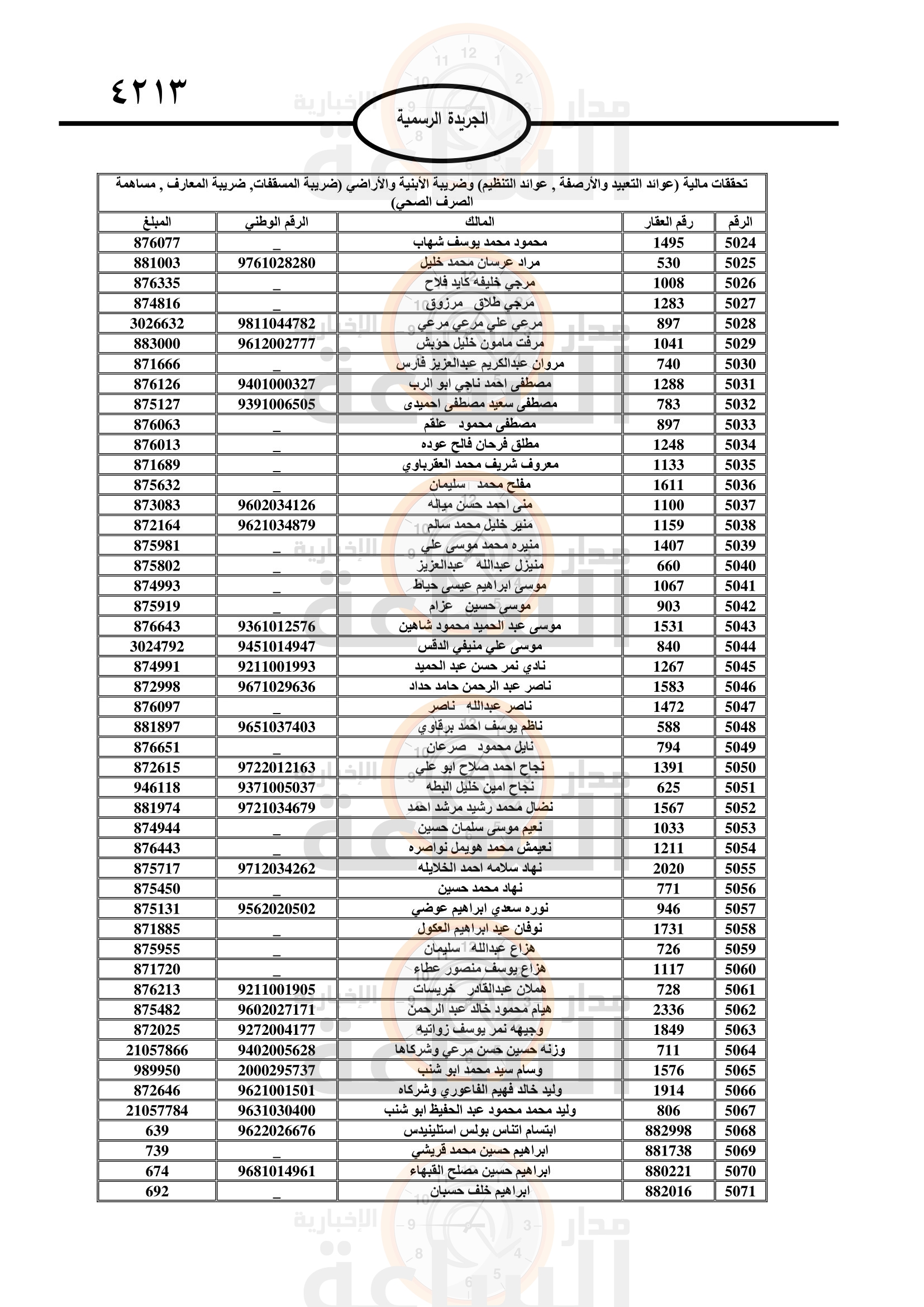 Madar Al-Saa Images 0.9067301074570224