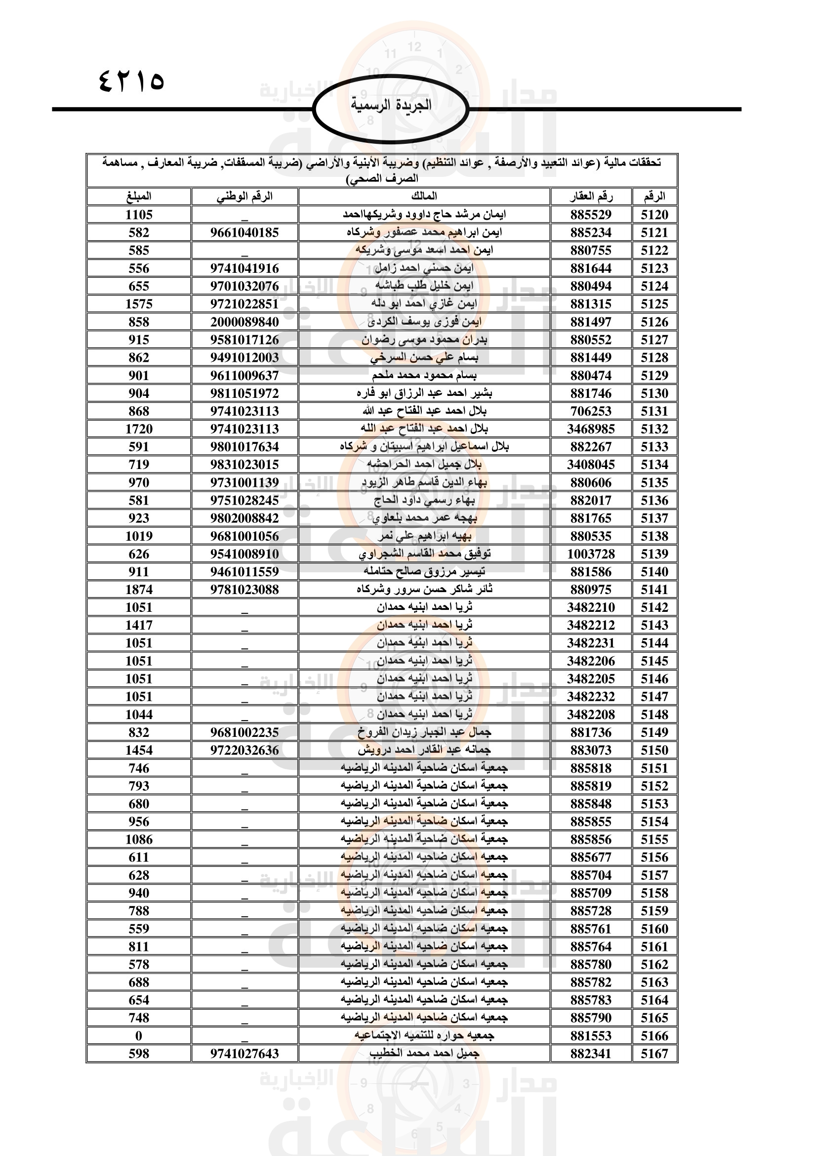 Madar Al-Saa Images 0.15034013675346236