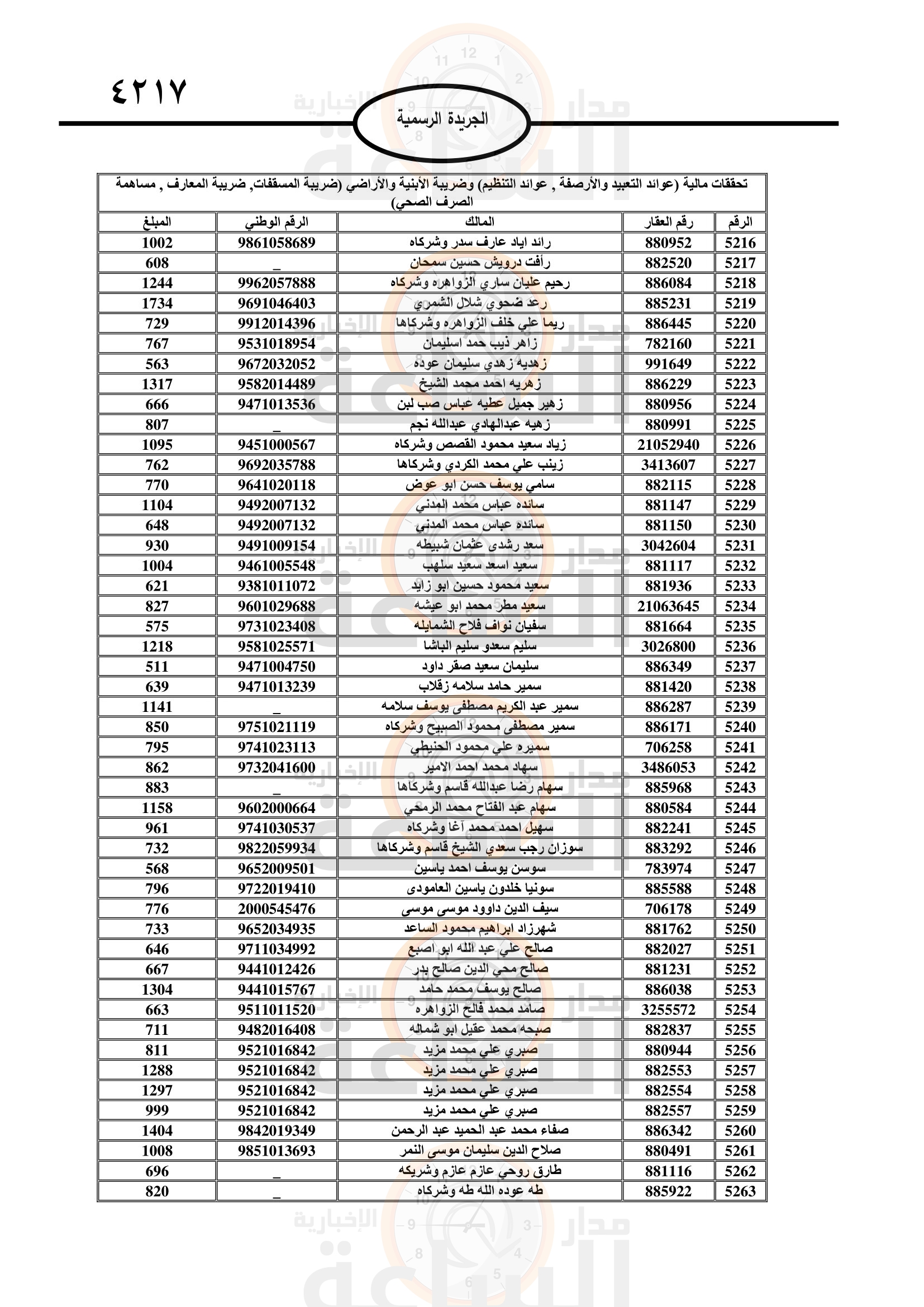 Madar Al-Saa Images 0.9149698221173349