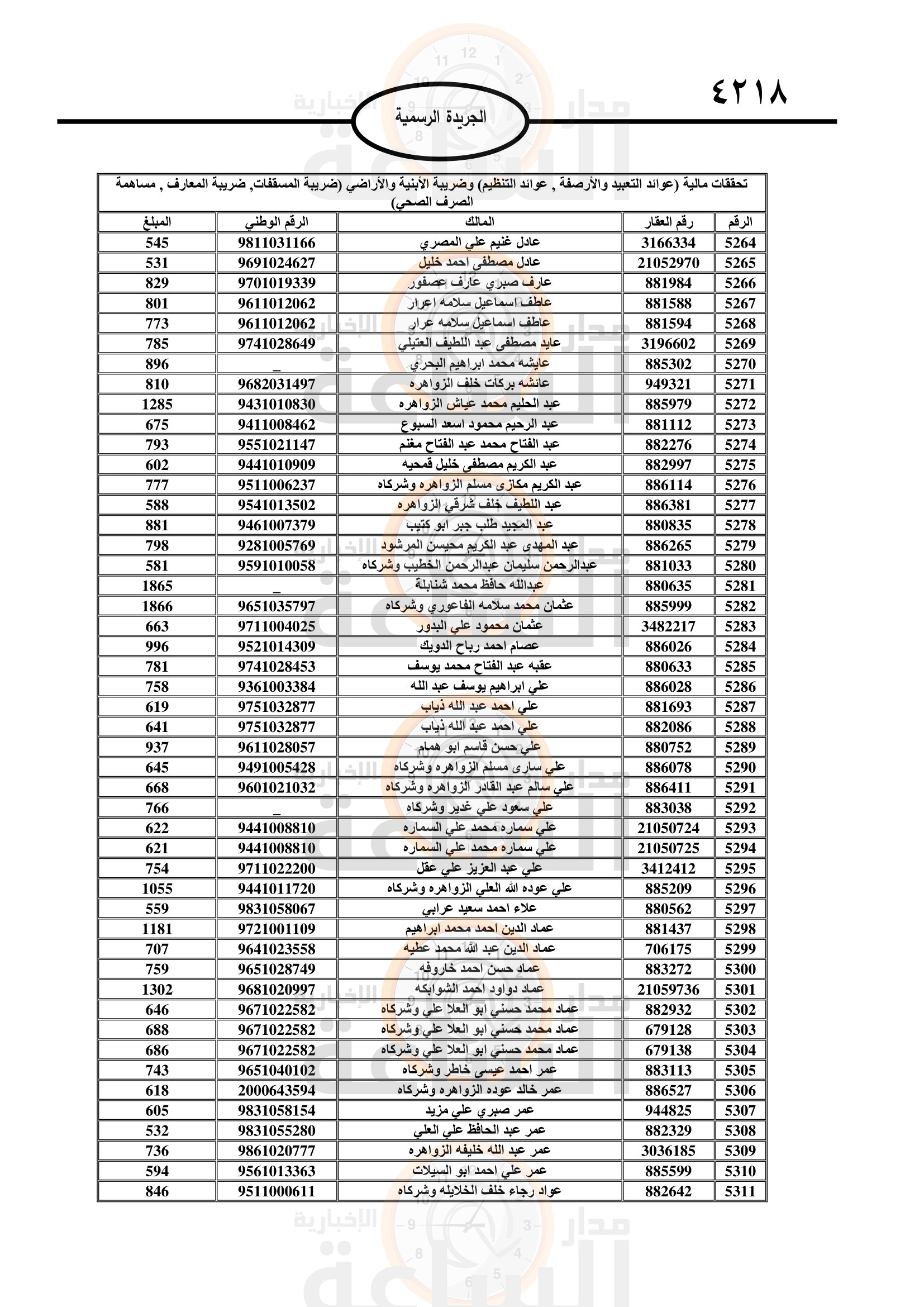 Madar Al-Saa Images 0.5346279209468932